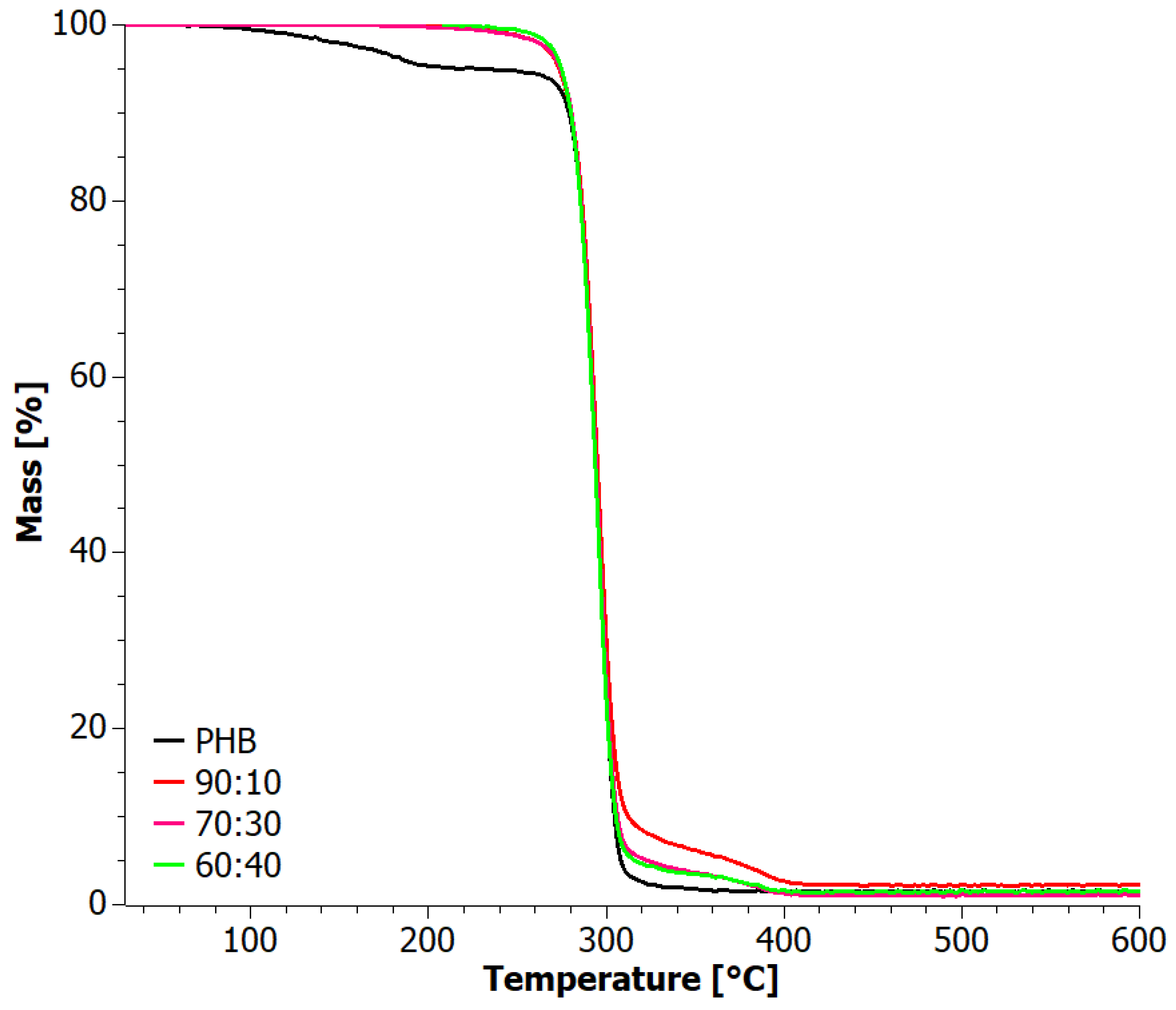 Materials 17 03105 g011