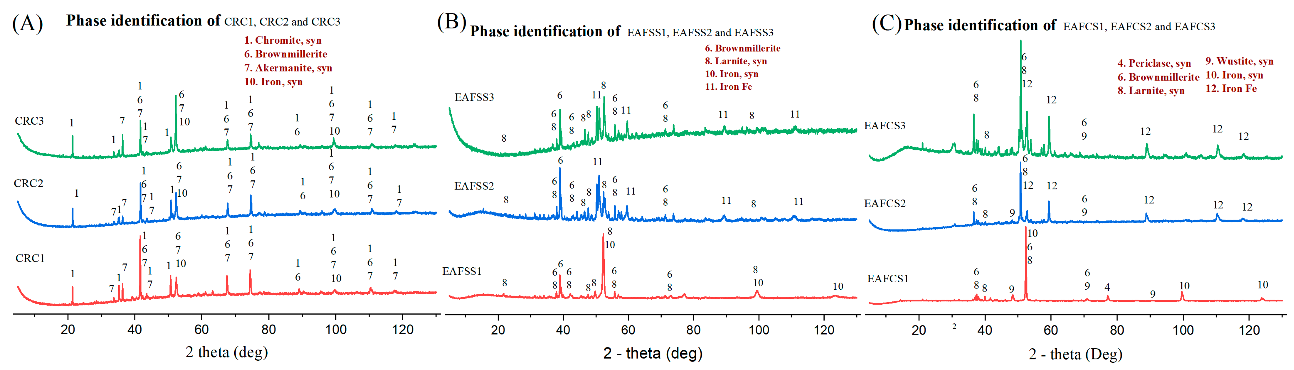 Materials 17 03106 g006