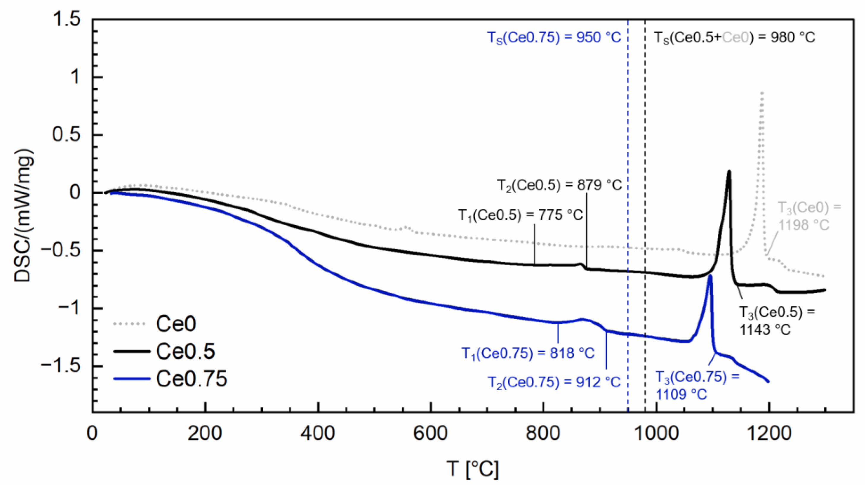 Materials 17 03110 g003