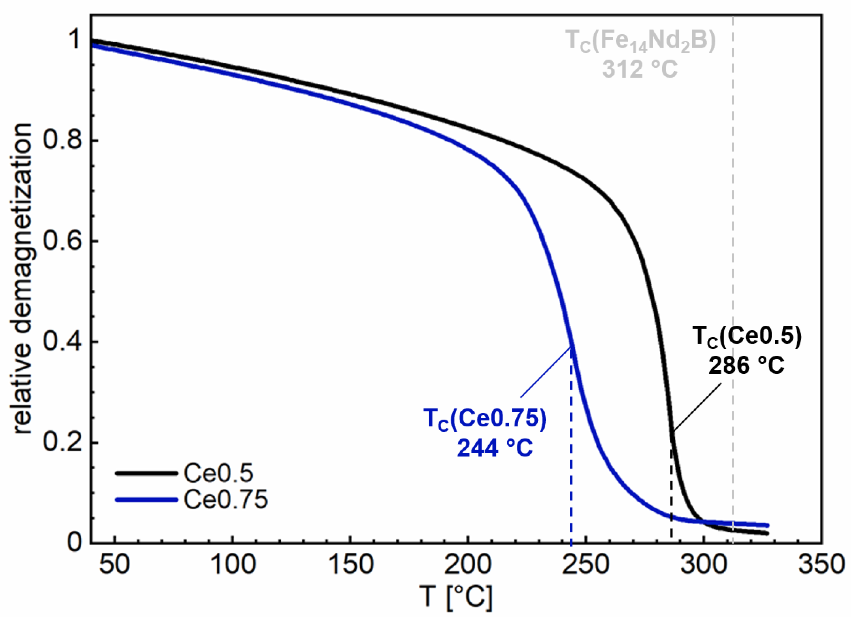 Materials 17 03110 g005