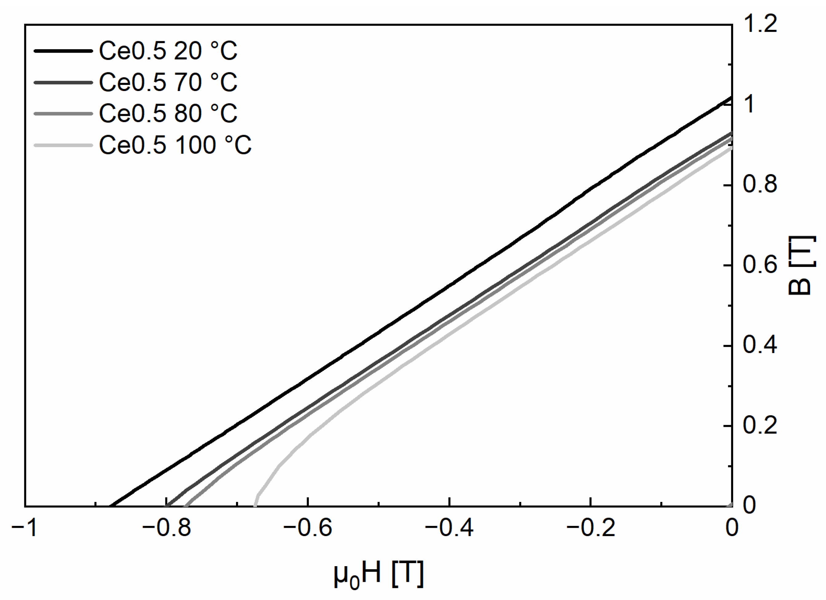 Materials 17 03110 g010