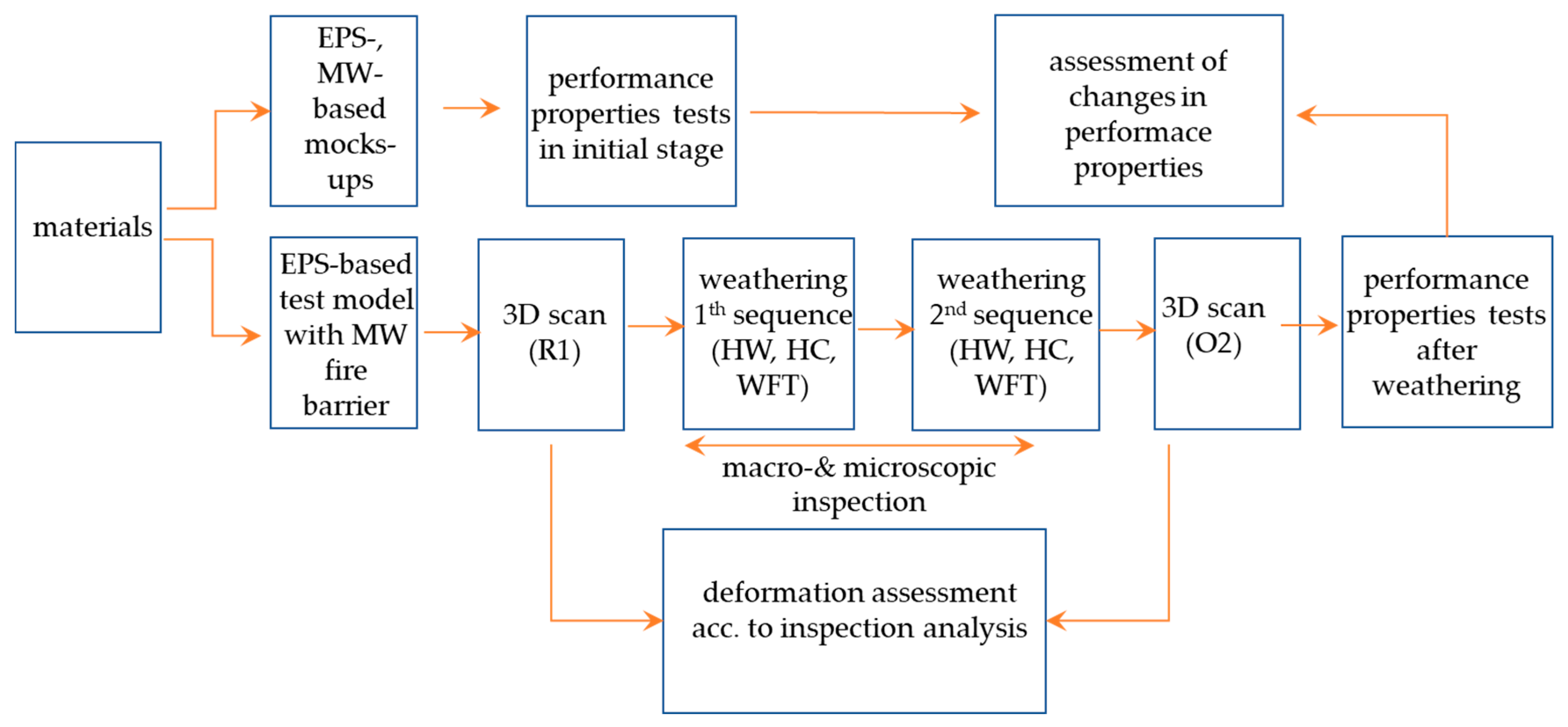 Materials 17 03113 g001