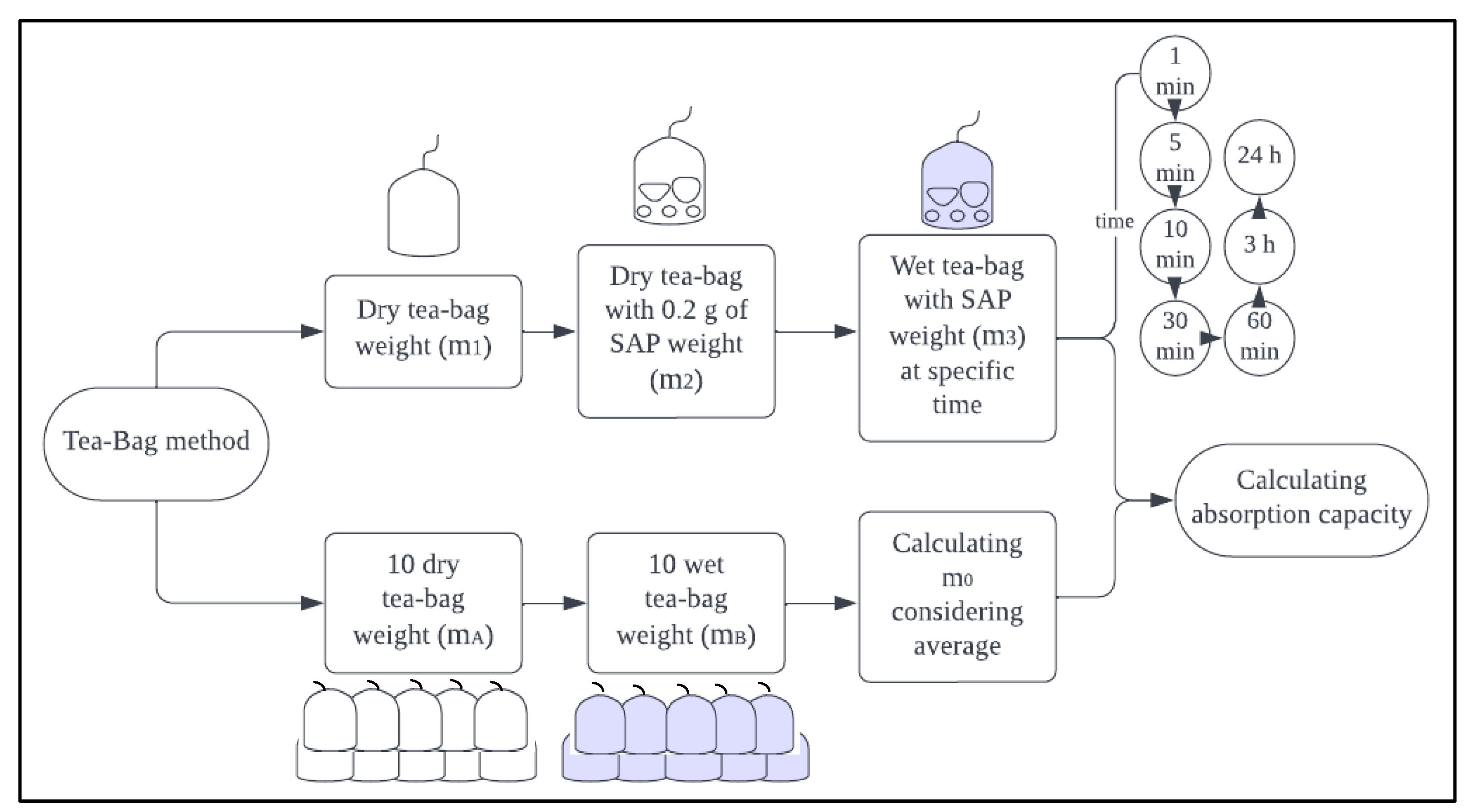 Materials 17 03115 g002