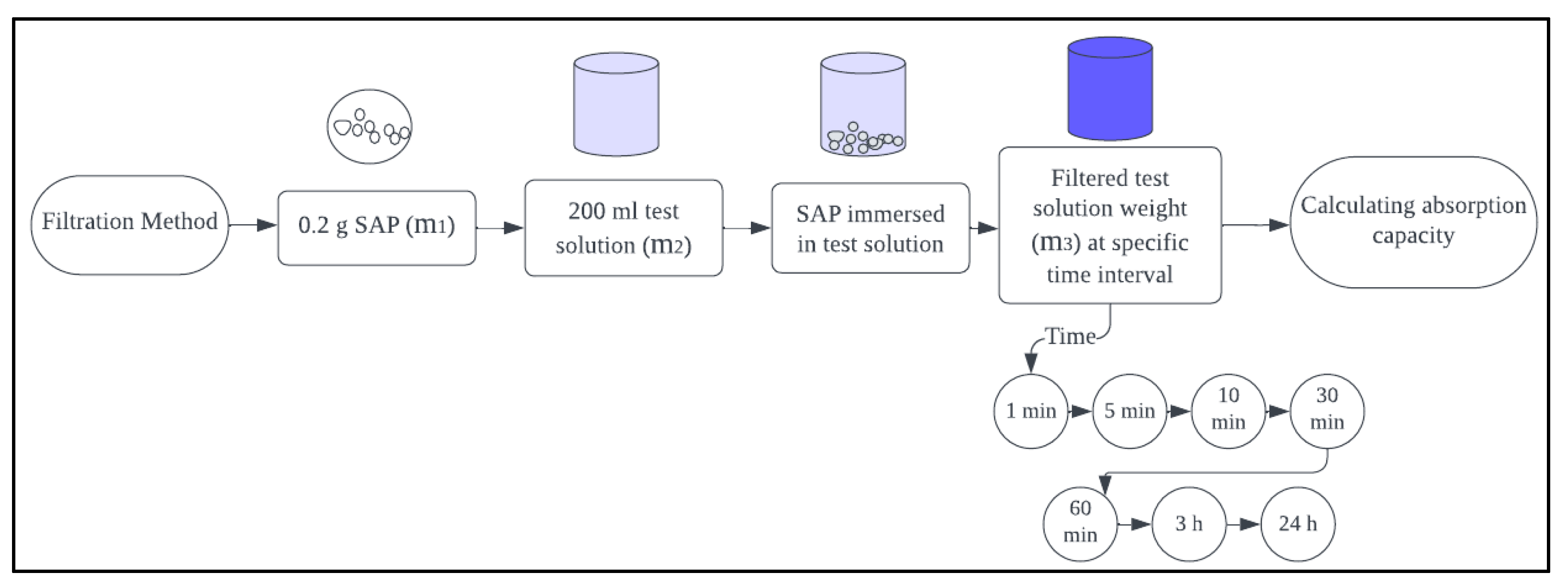 Materials 17 03115 g003