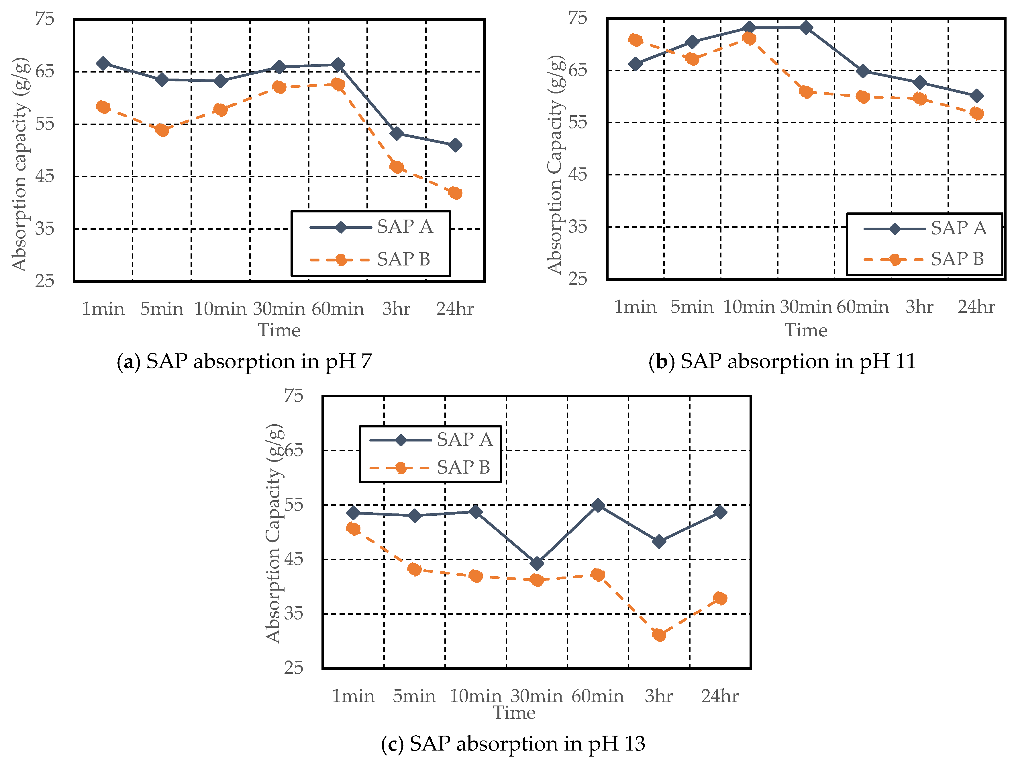 Materials 17 03115 g007