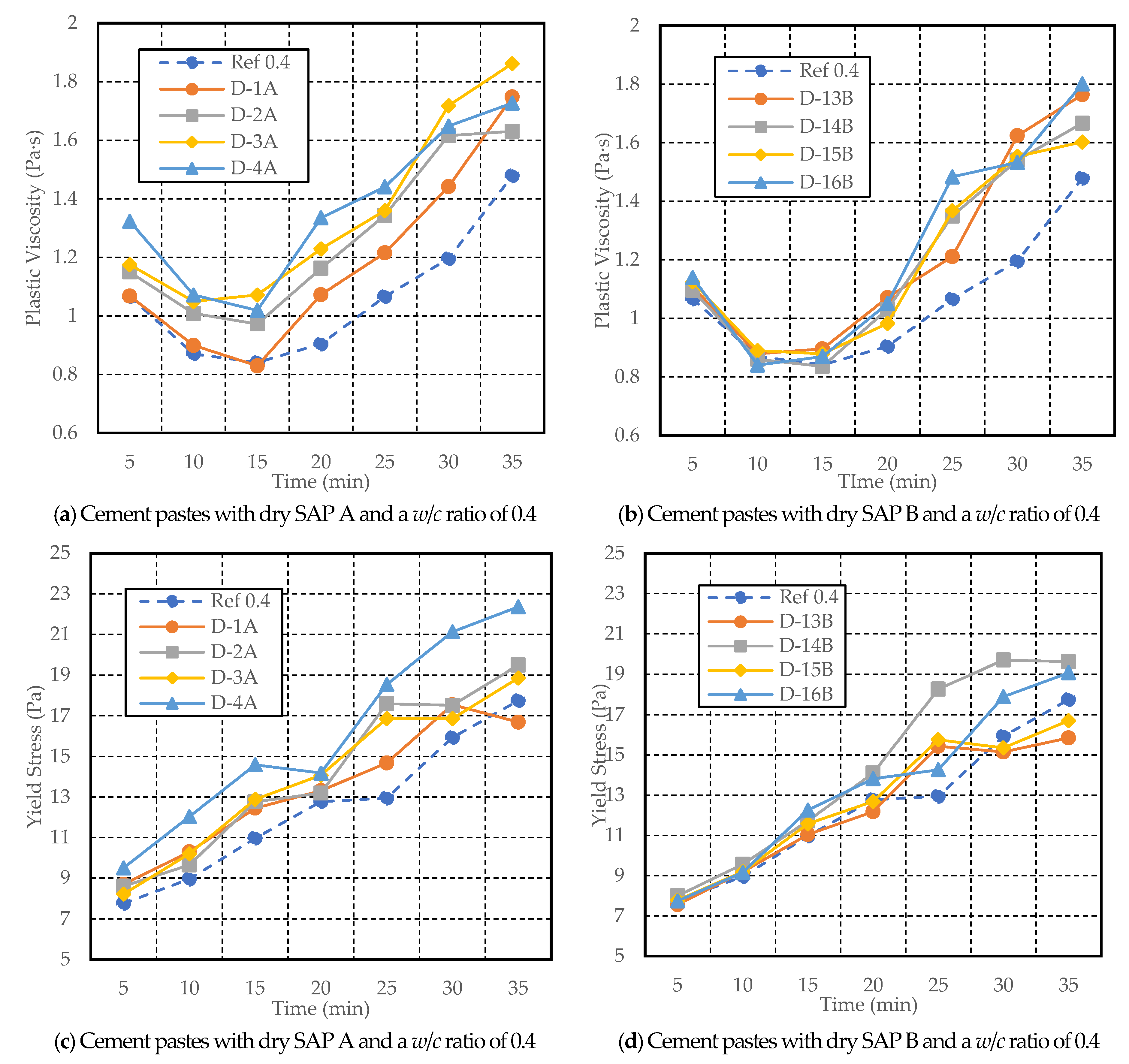 Materials 17 03115 g010