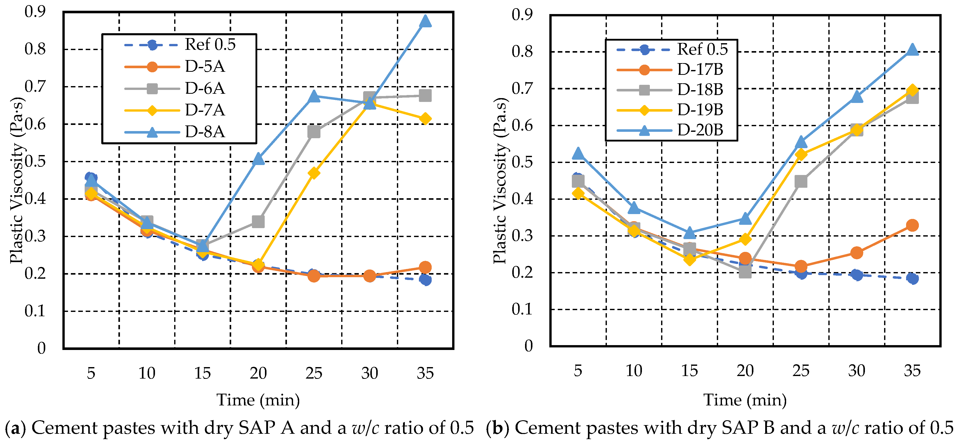 Materials 17 03115 g011a
