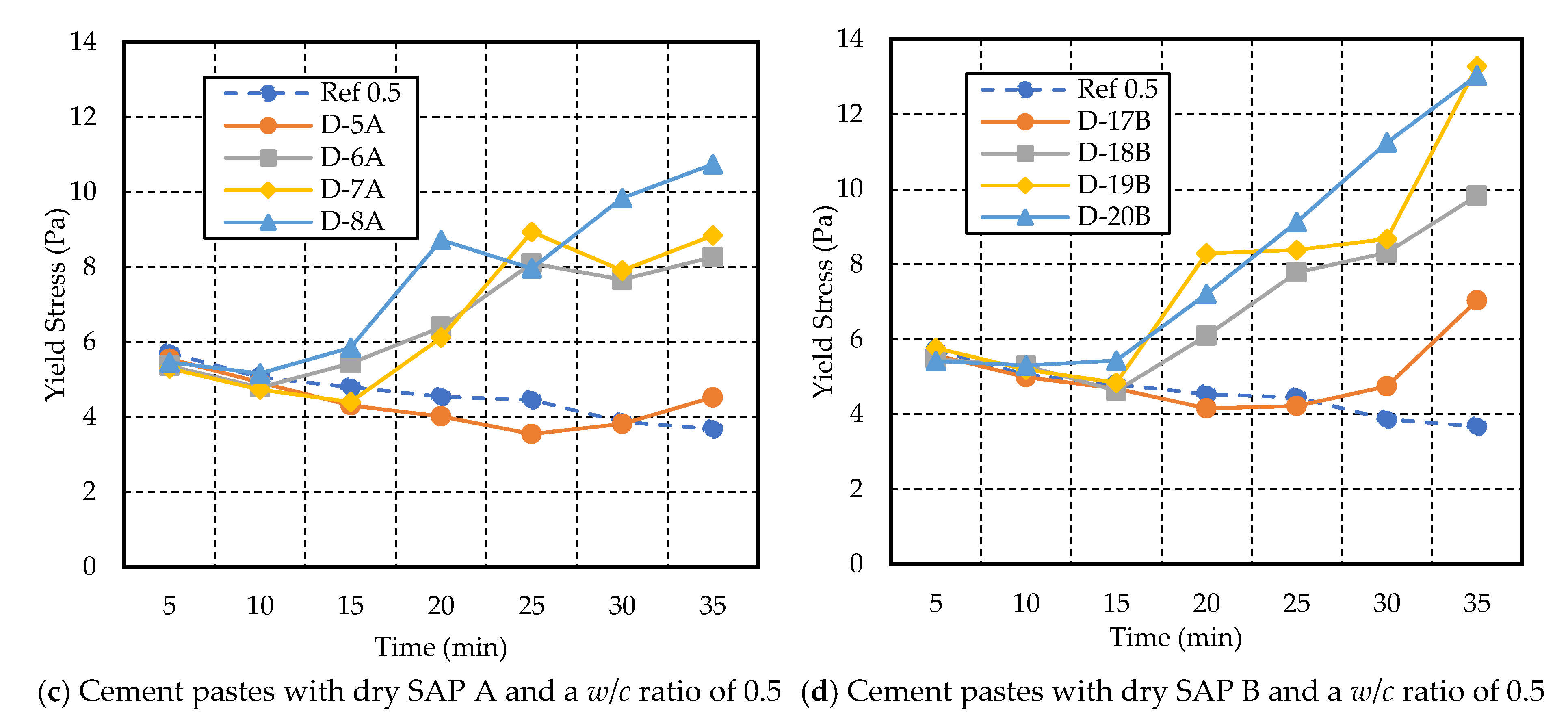 Materials 17 03115 g011b