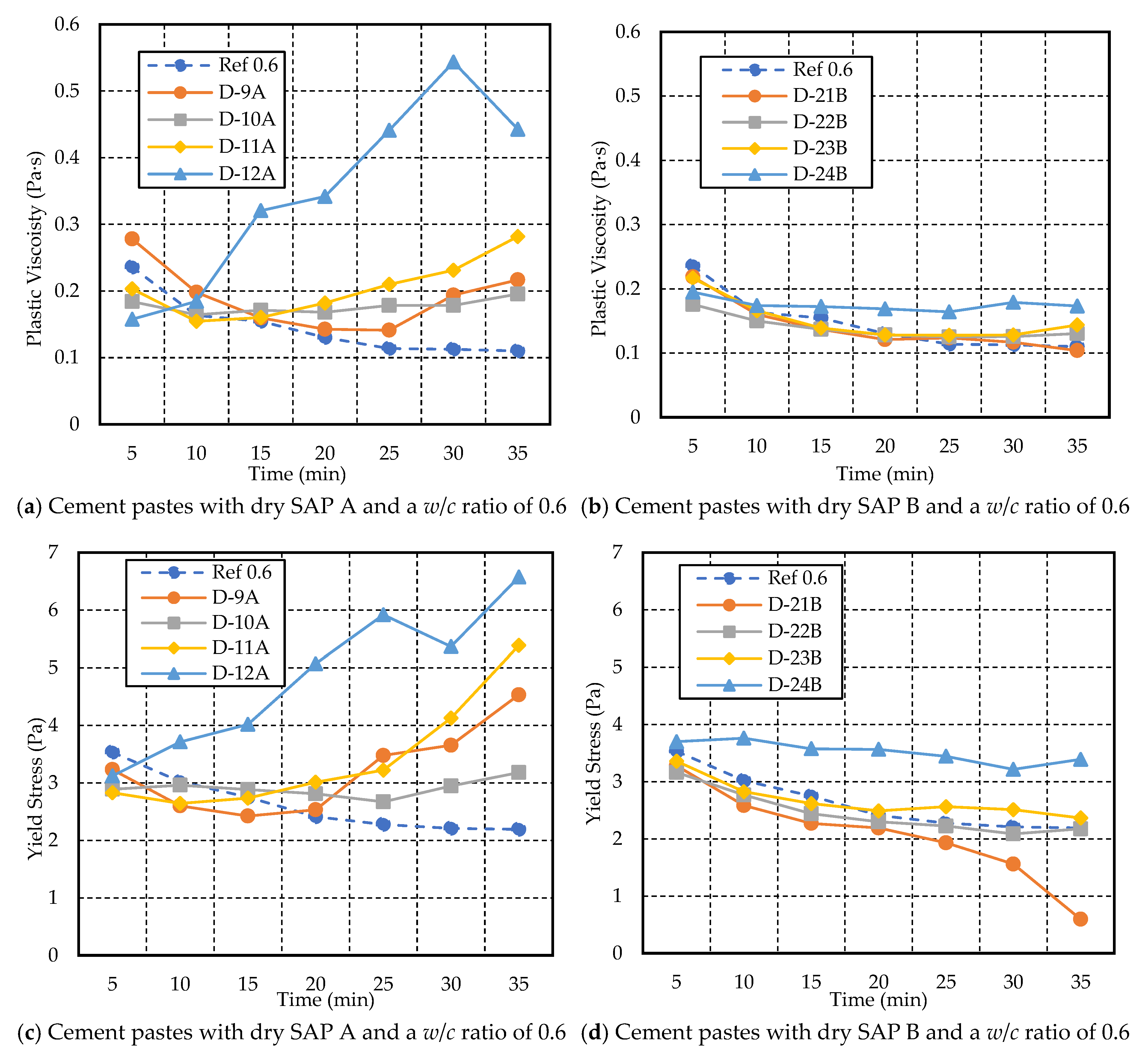 Materials 17 03115 g012