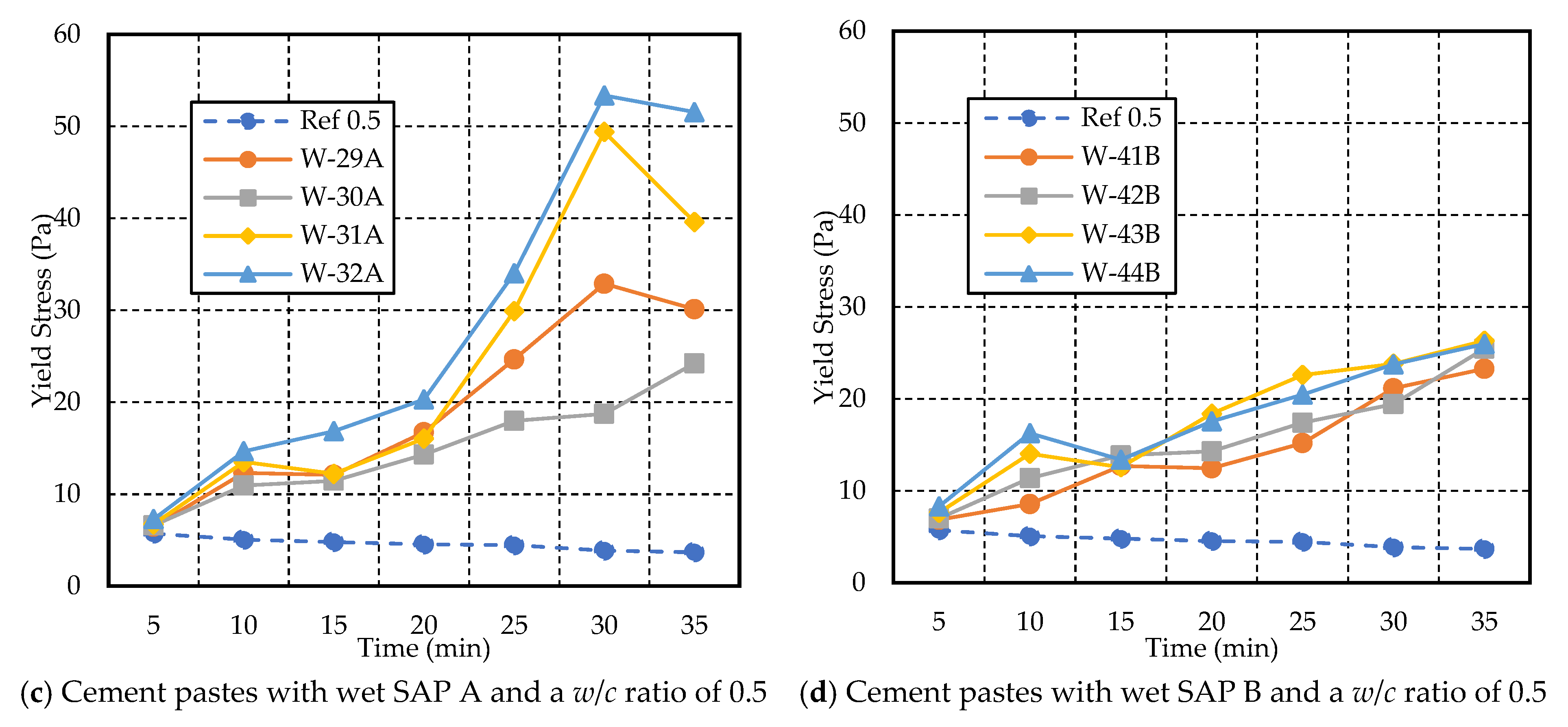 Materials 17 03115 g014b