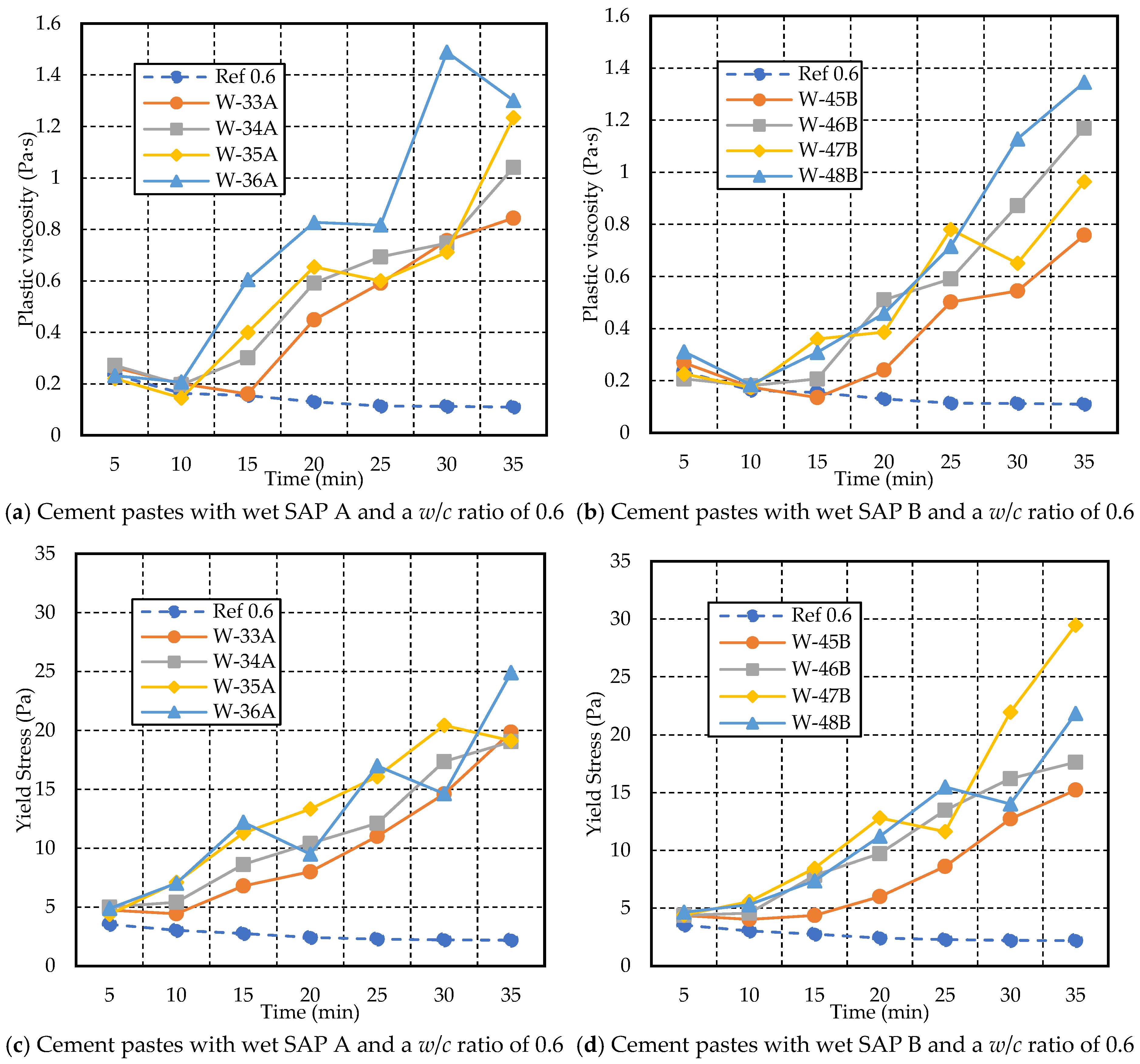 Materials 17 03115 g015