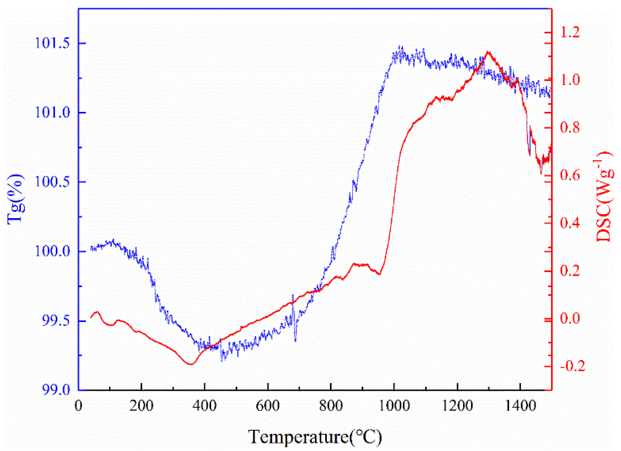 Materials 17 03118 g006