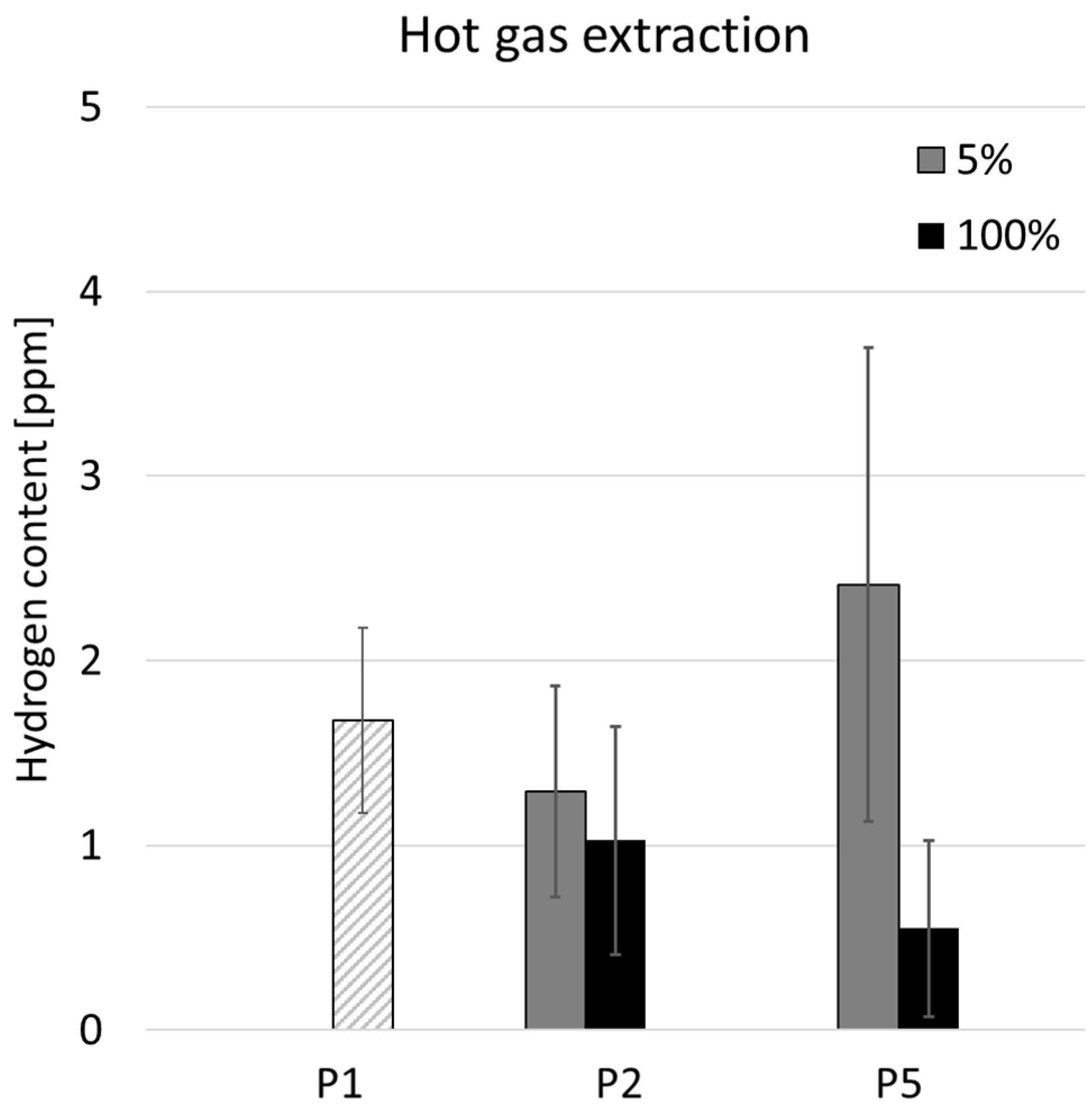 Materials 17 03119 g004
