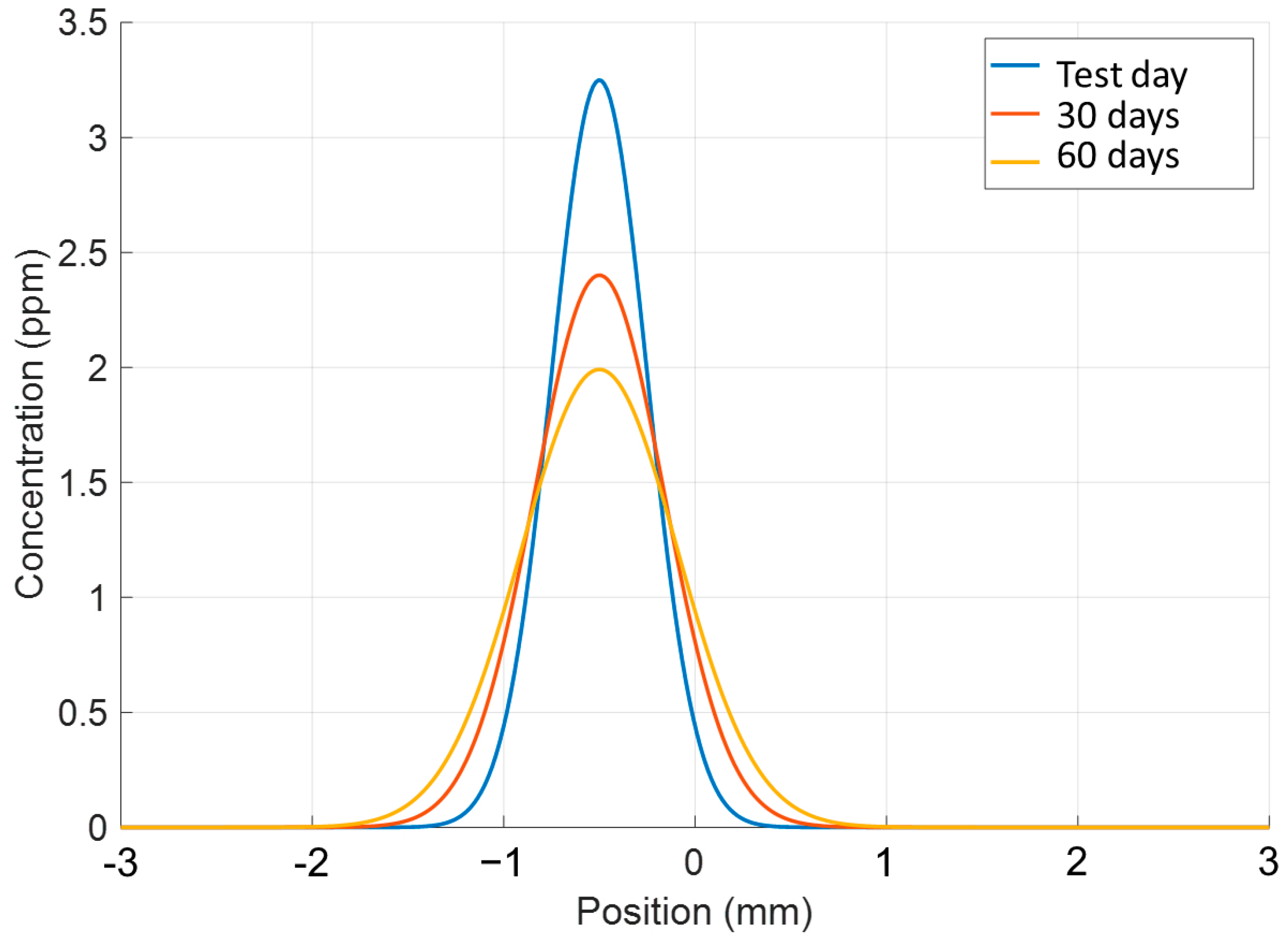 Materials 17 03119 g005