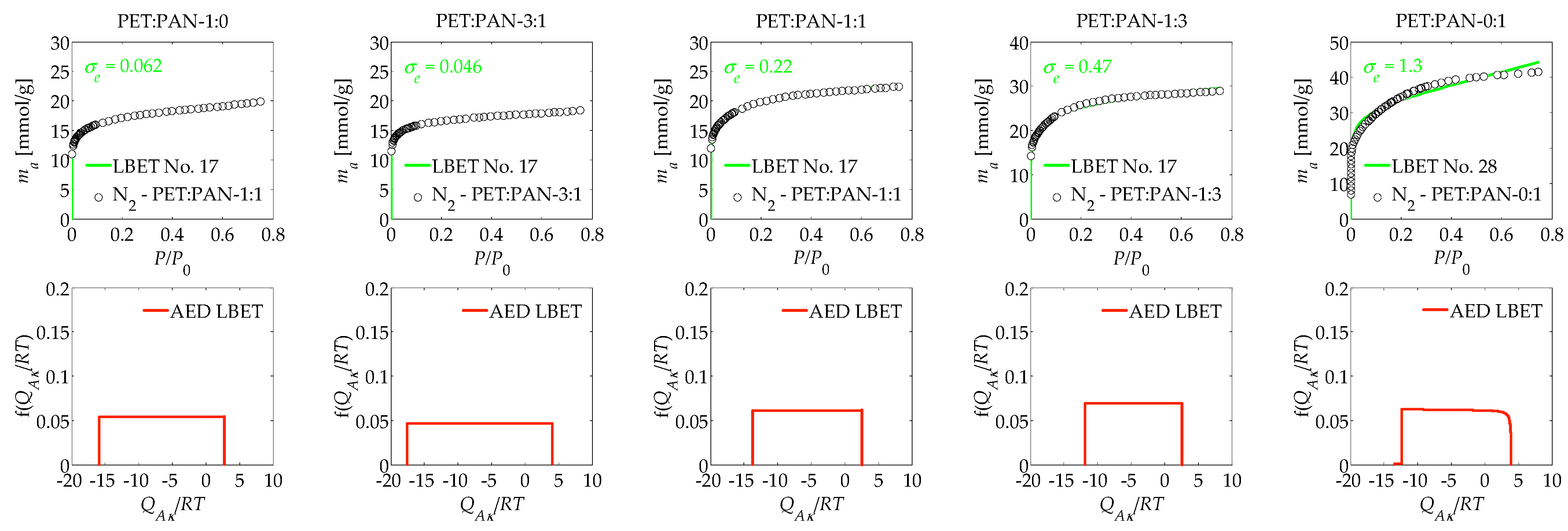 Materials 17 03122 g002