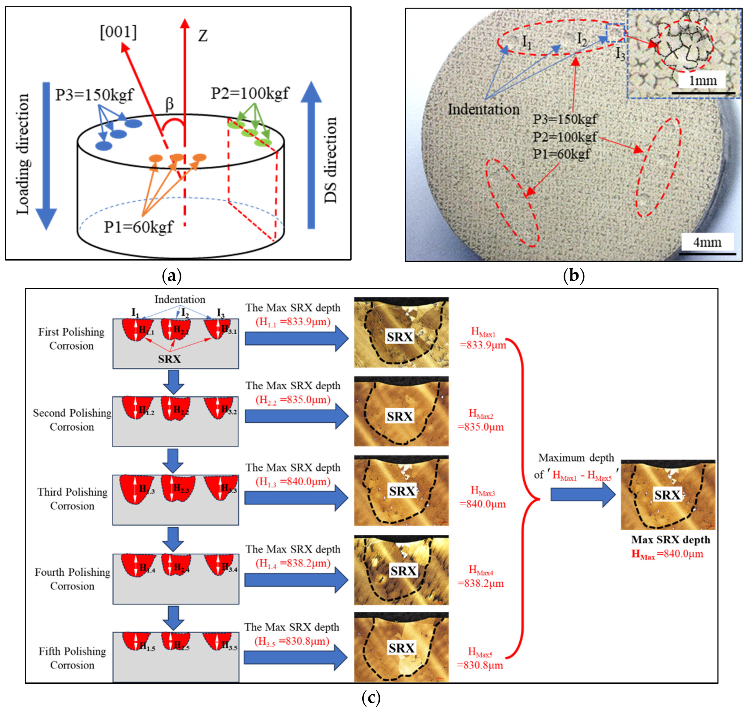 h3  Effects of Crystal Orientation and External Stress on the