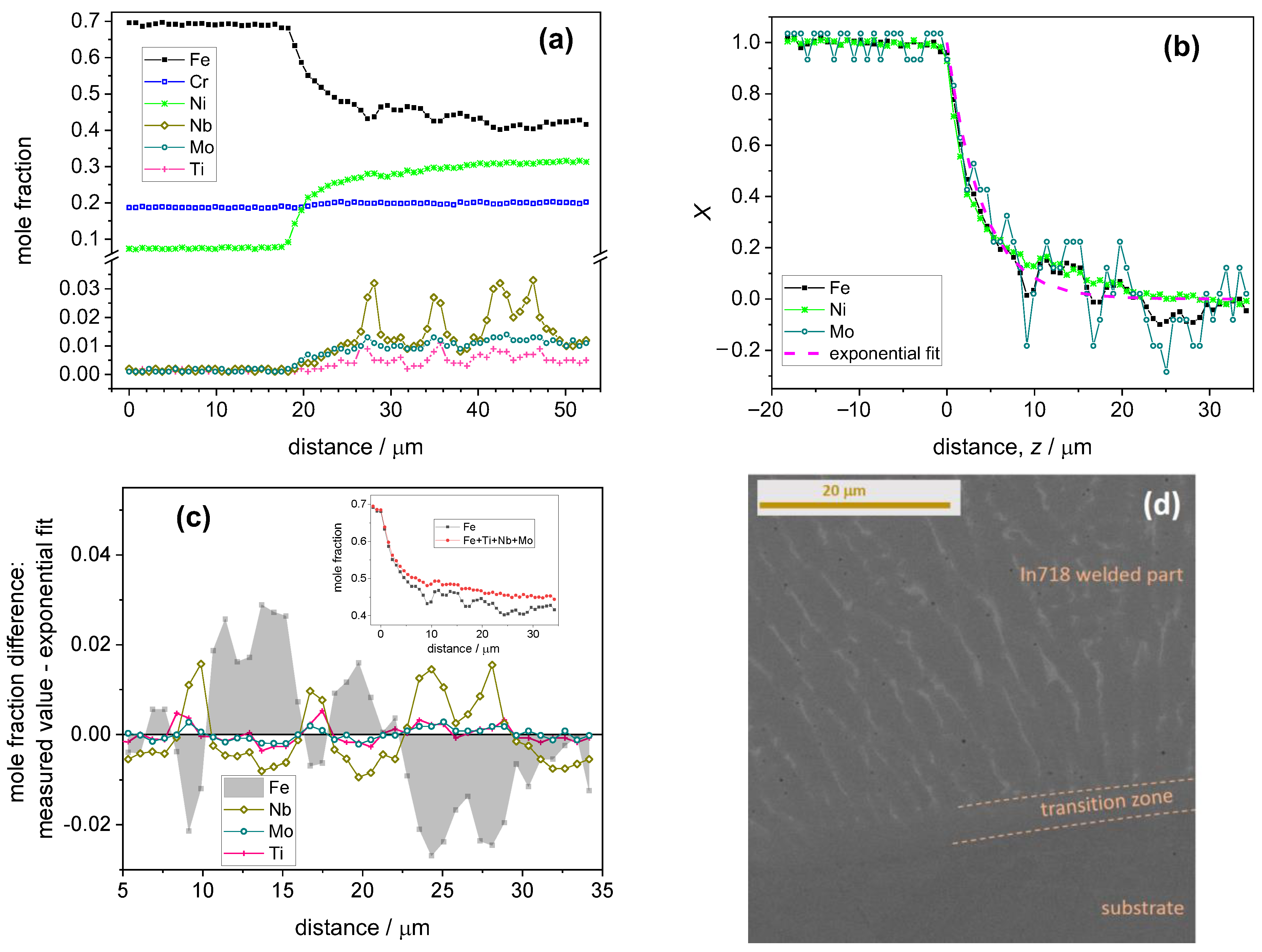 Materials 17 03125 g005