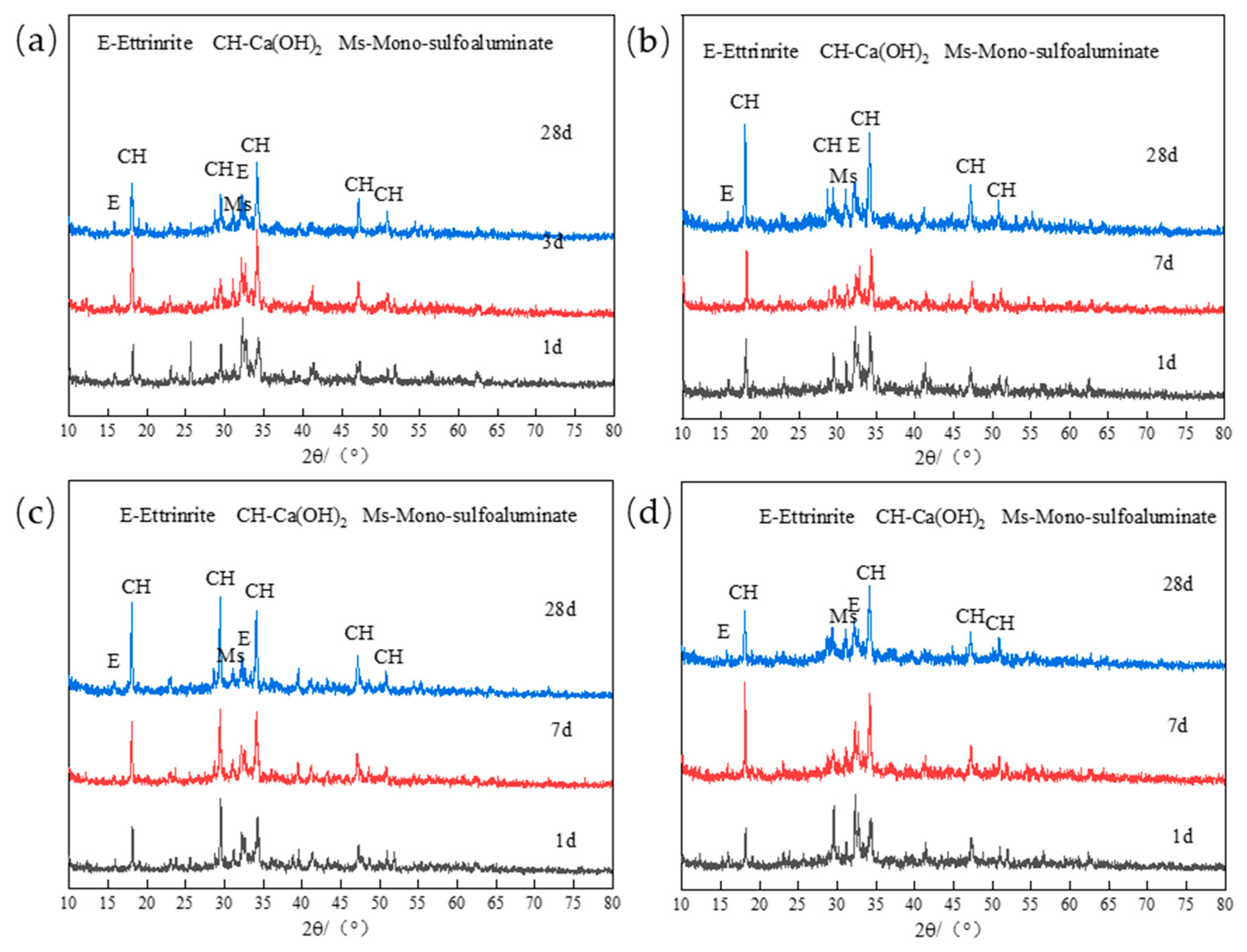 Materials 17 03129 g003