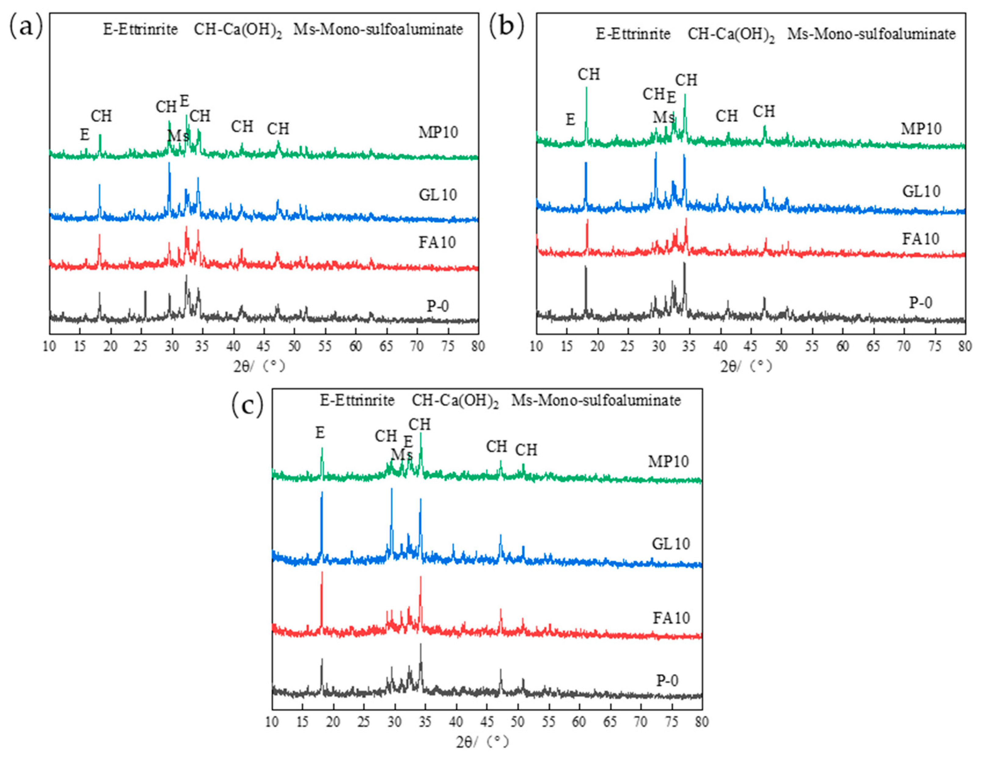 Materials 17 03129 g004