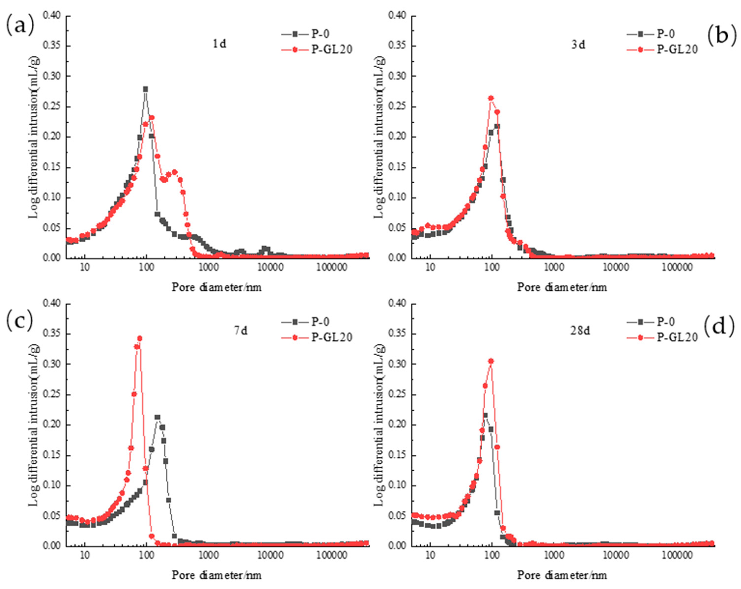 Materials 17 03129 g014