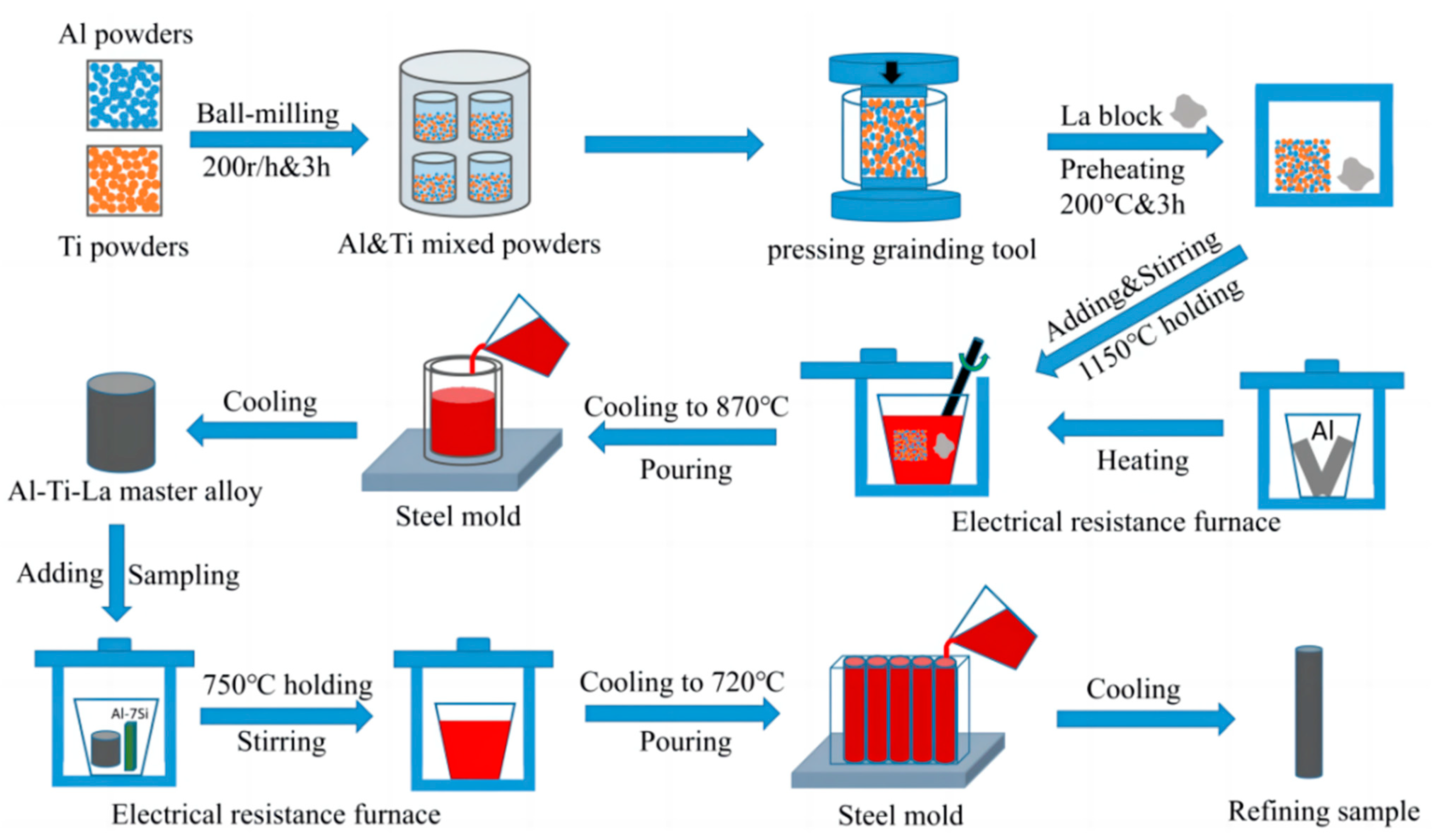 Materials 17 03134 g001