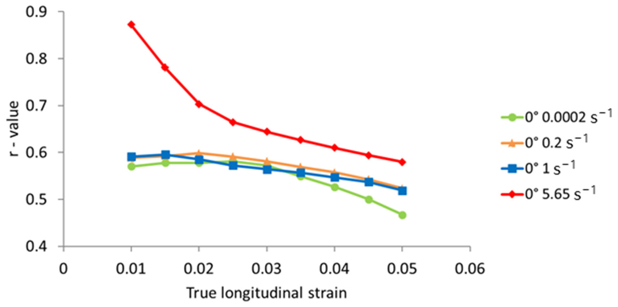 Materials 17 03135 g012