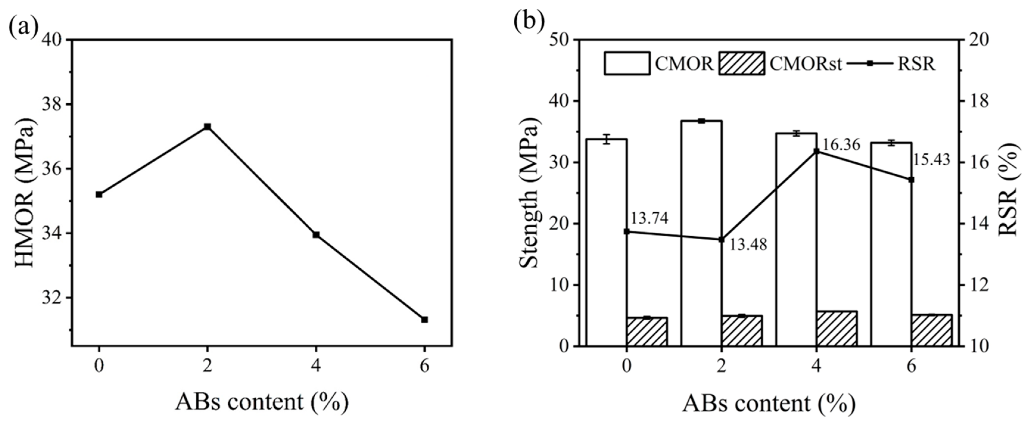 Materials 17 03139 g003