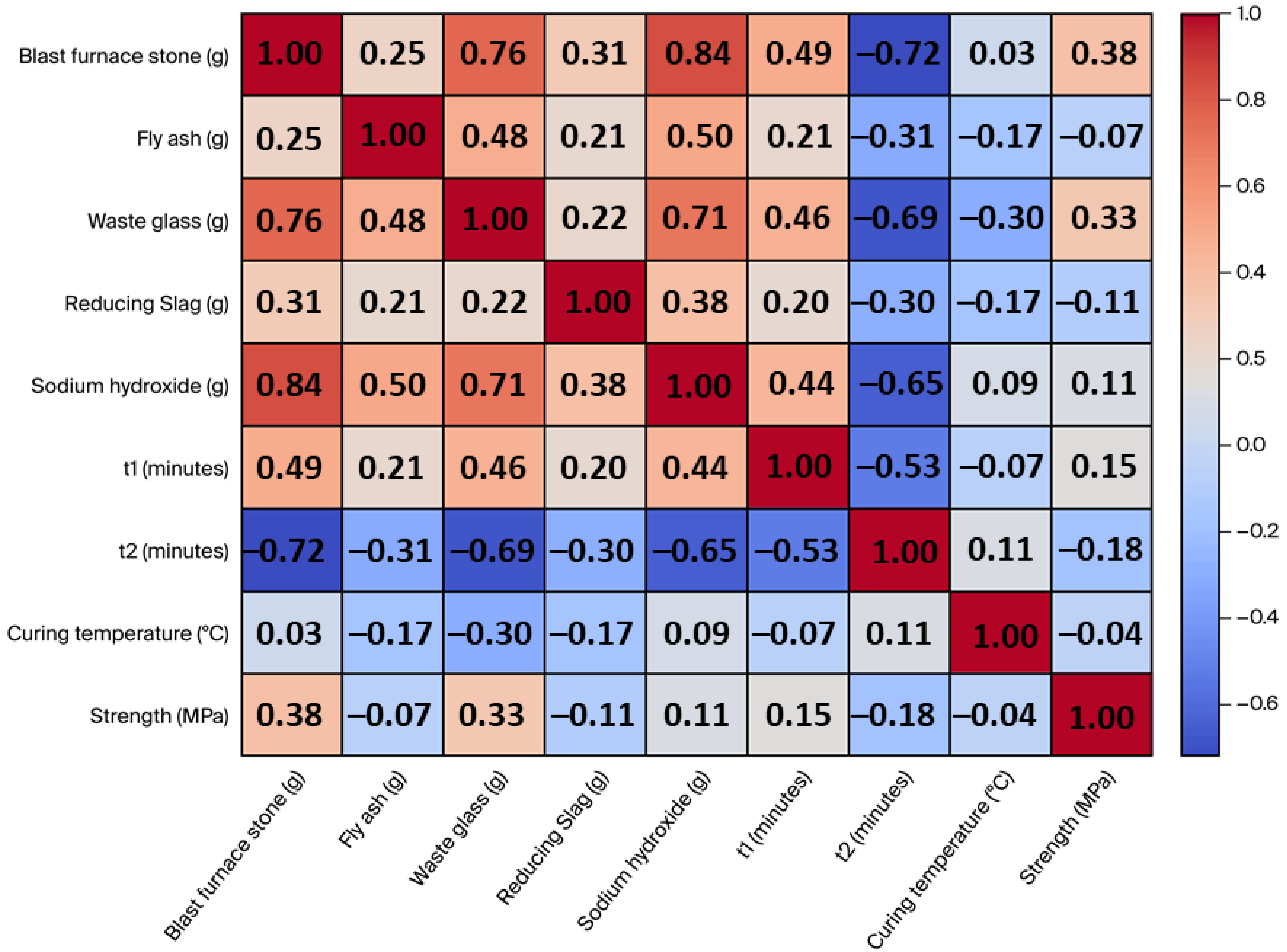 Materials 17 03141 g004
