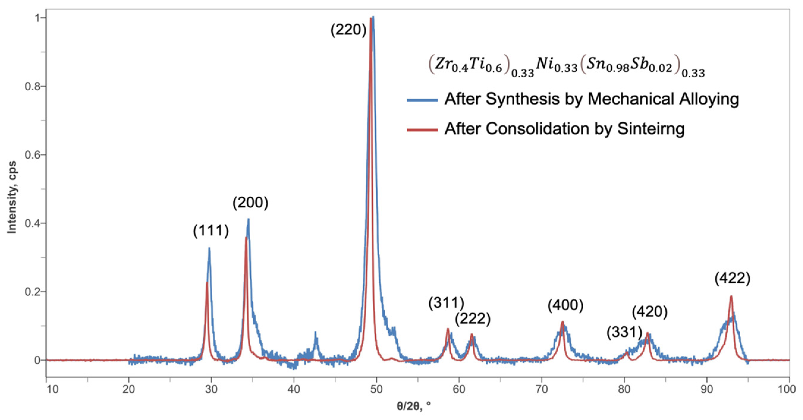 Materials 17 03144 g002