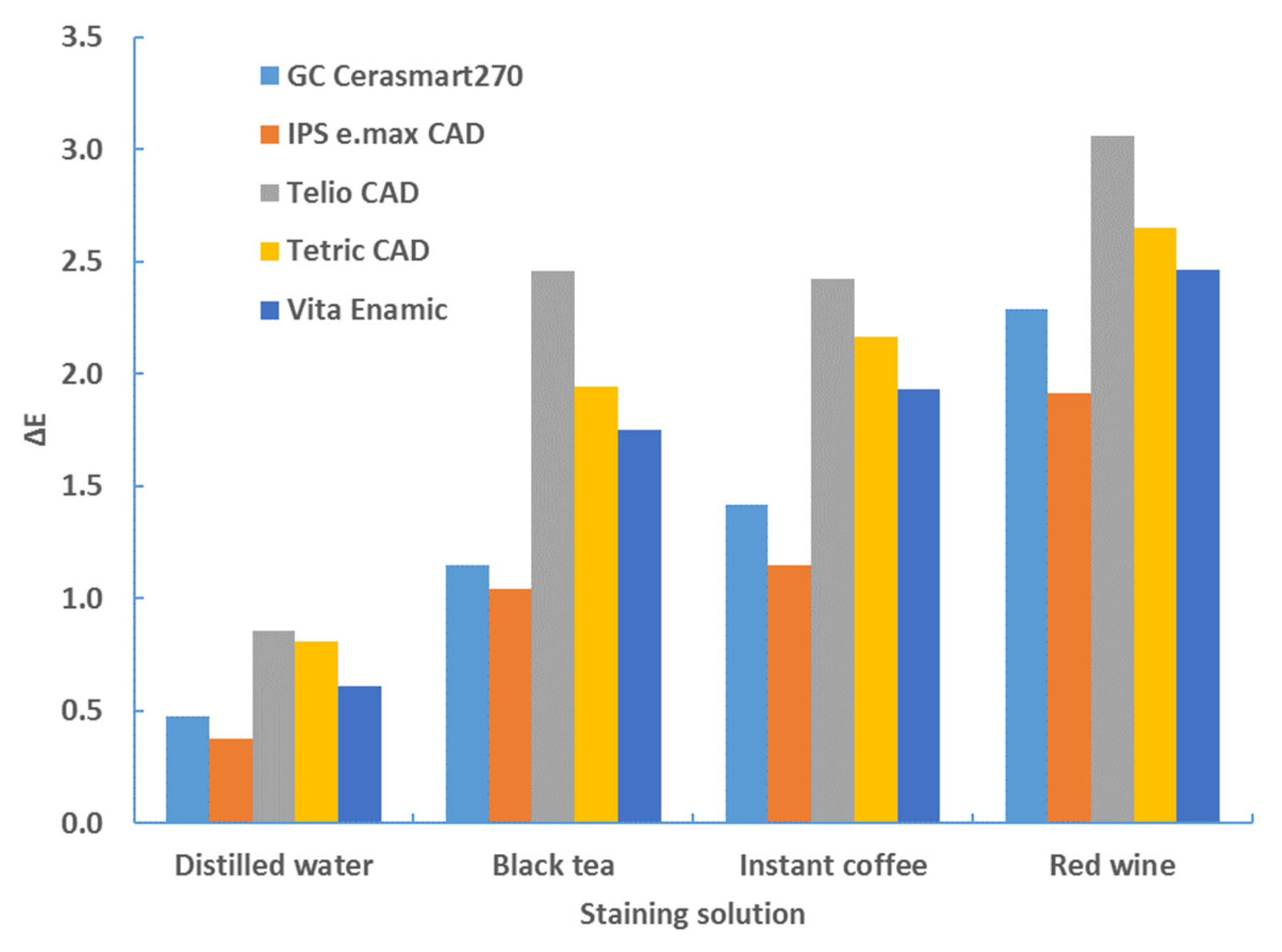 Materials 17 03160 g006
