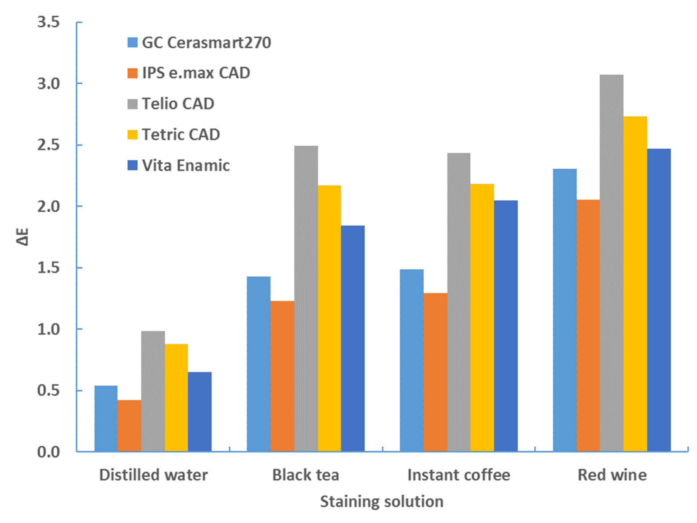 Materials 17 03160 g007