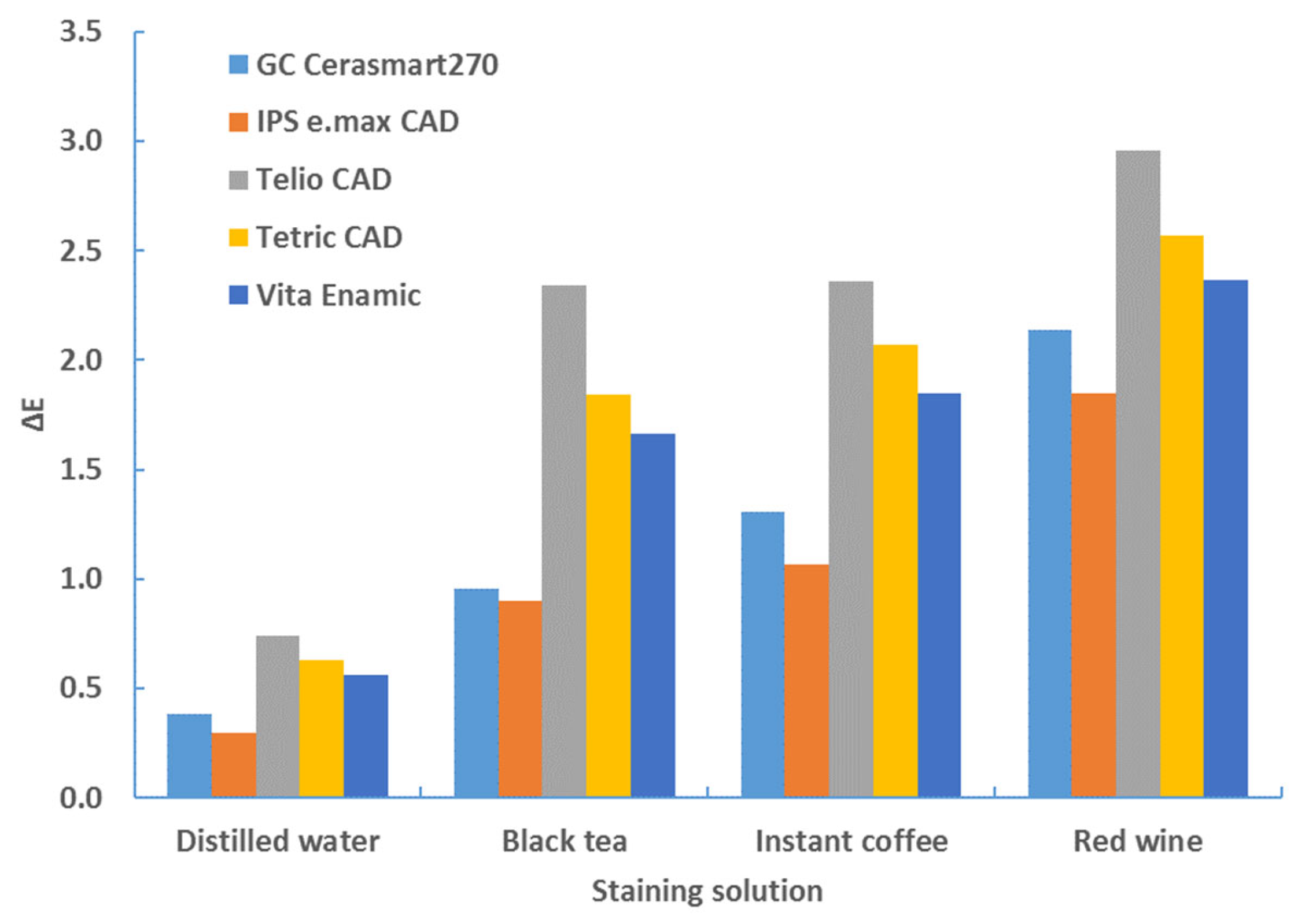 Materials 17 03160 g008