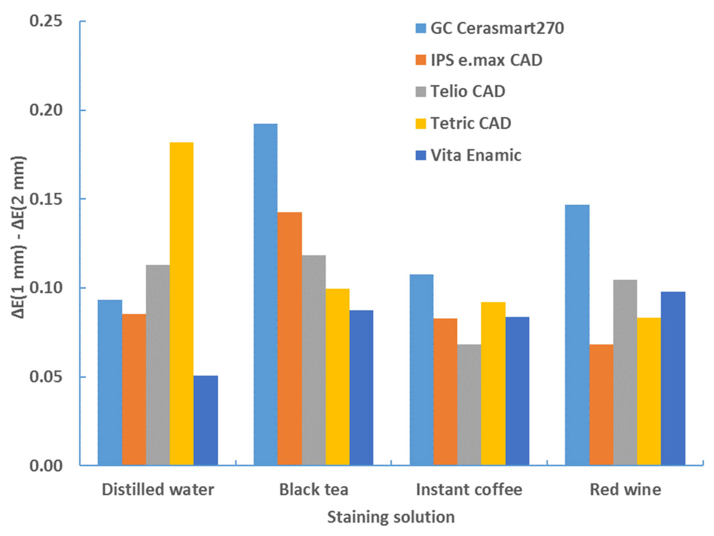 Materials 17 03160 g010