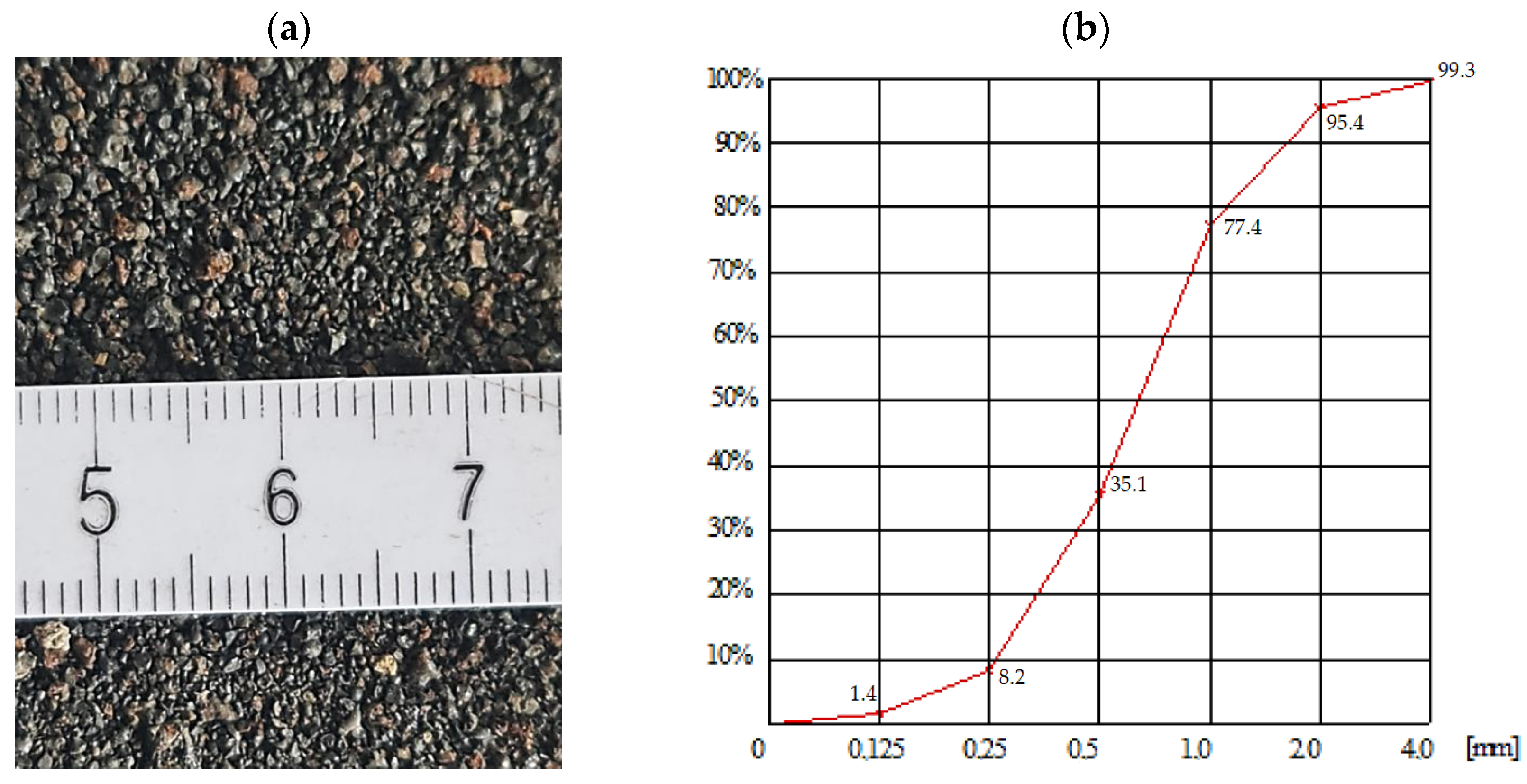 Materials 17 03163 g003