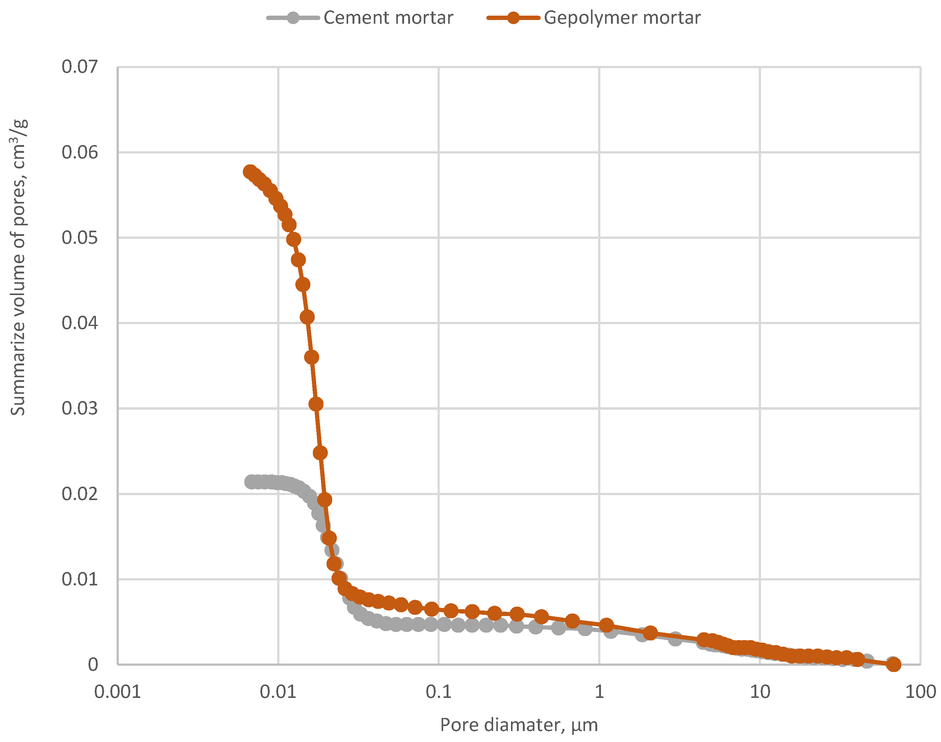 Materials 17 03163 g006