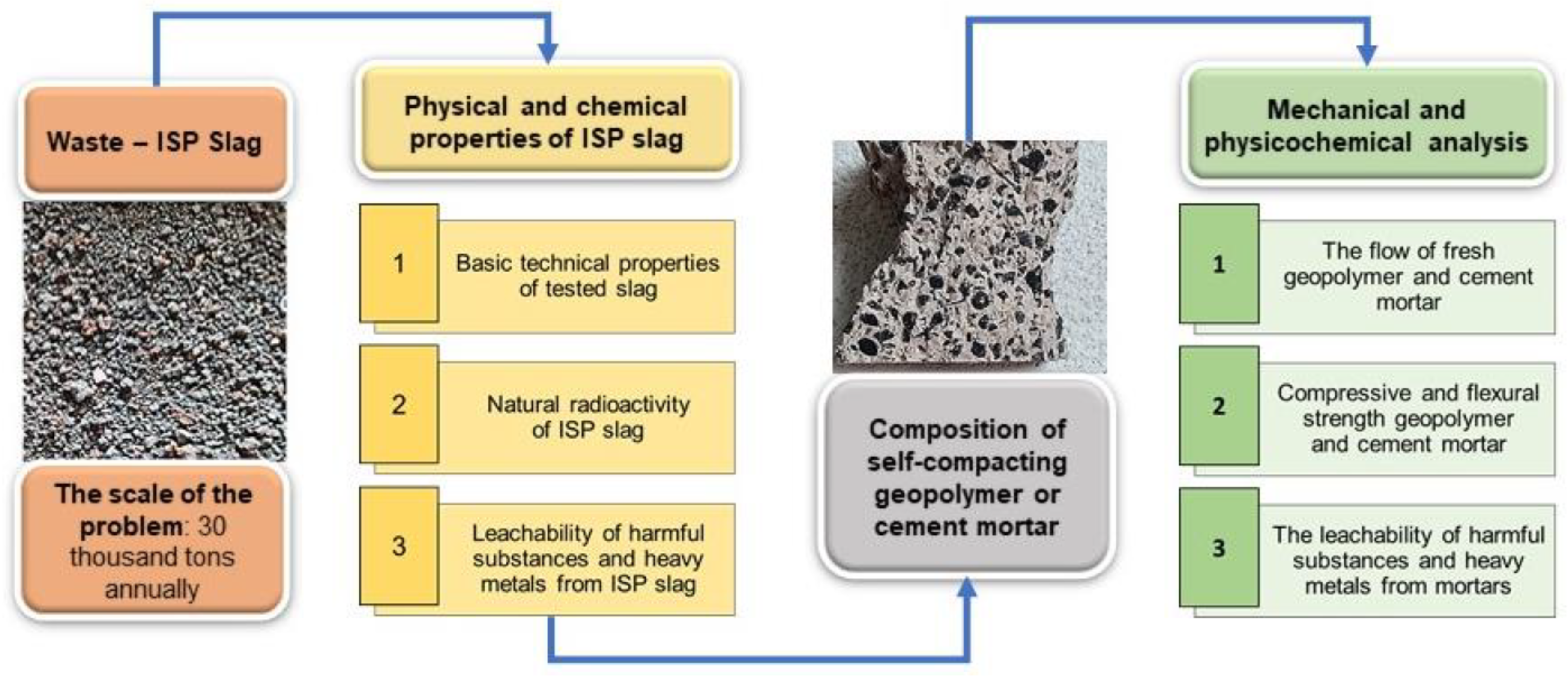 Materials 17 03163 g007