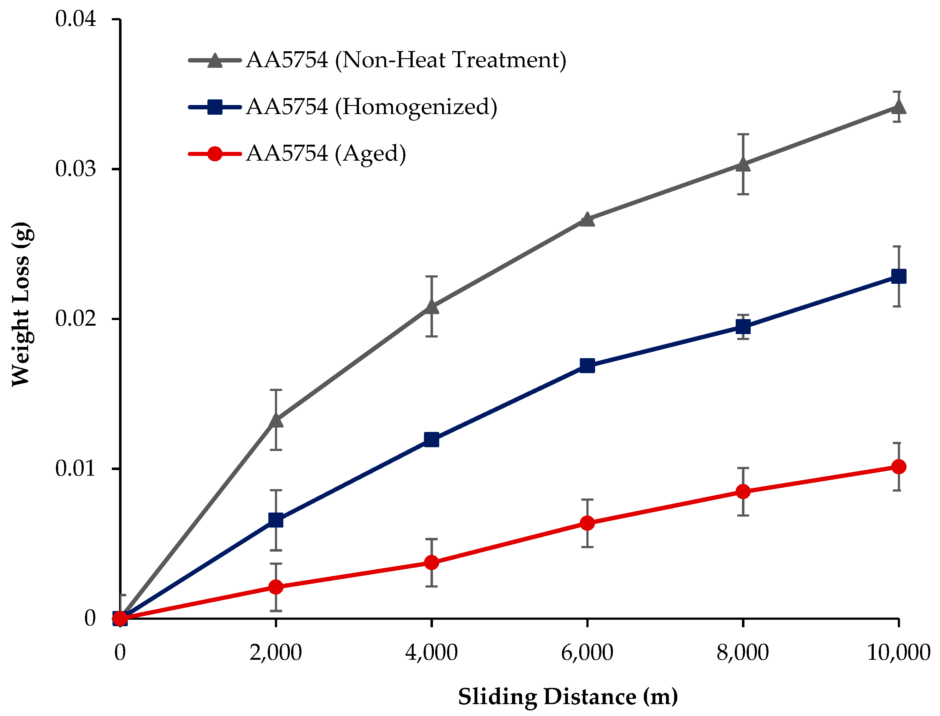 Materials 17 03164 g005