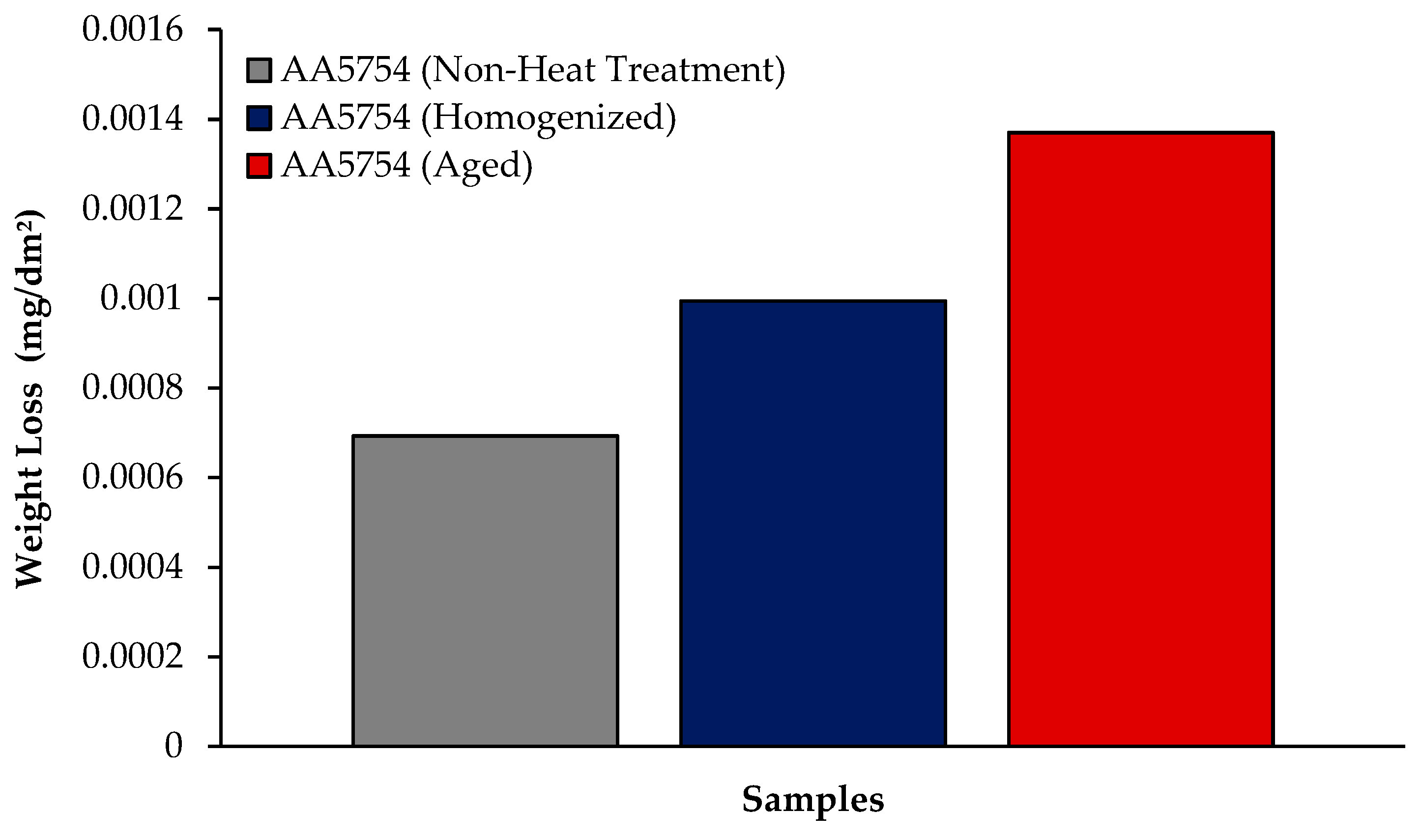 Materials 17 03164 g009