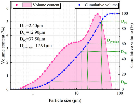 オーダー用 Experimental Study on Macro and Meso Characteristics of