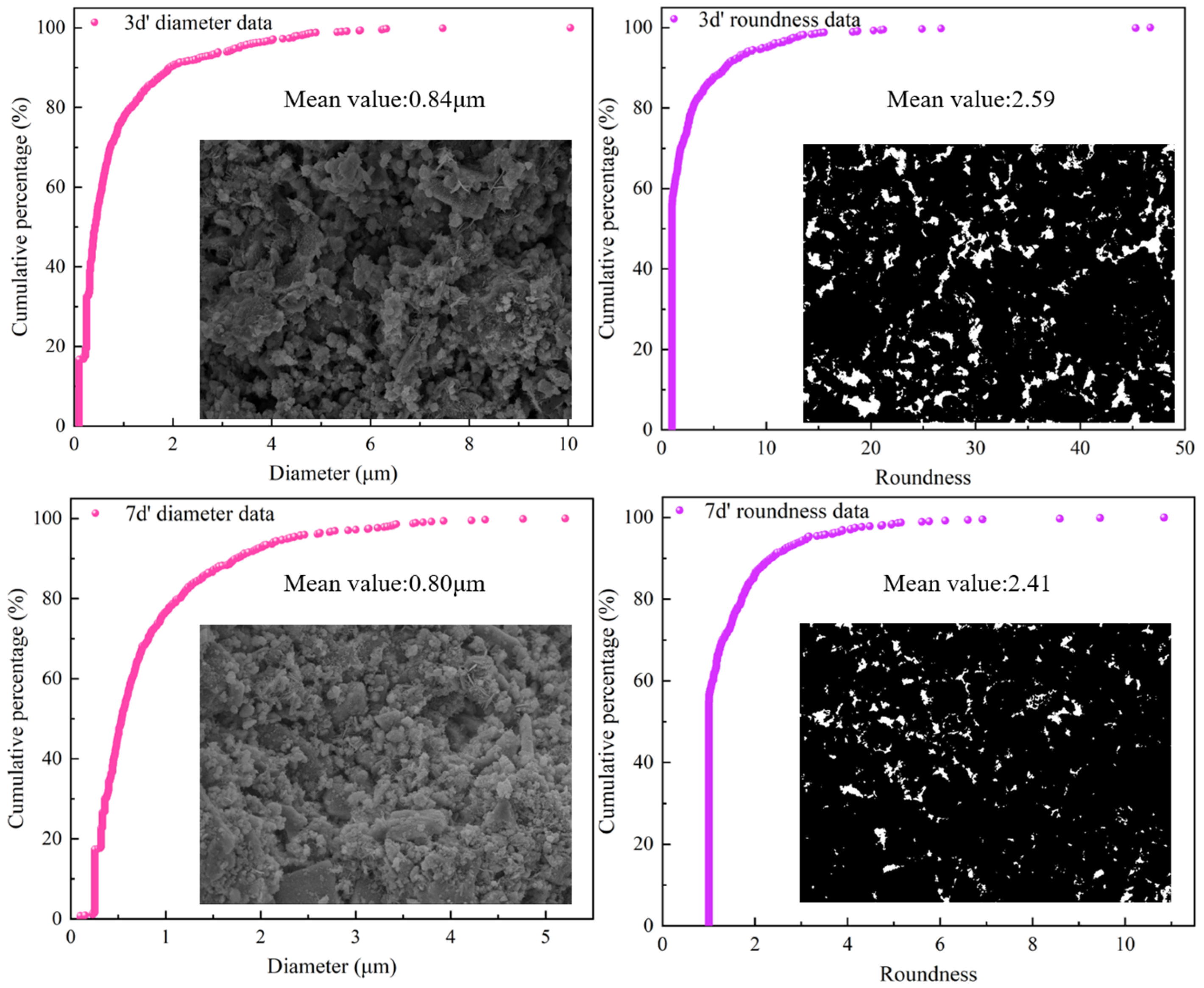 Materials 17 03165 g008