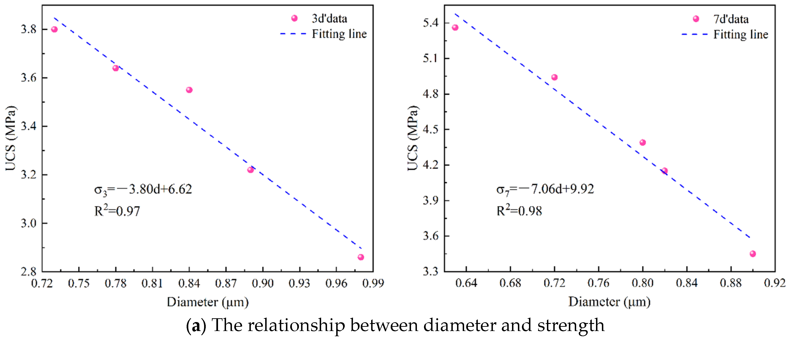 Materials 17 03165 g010a