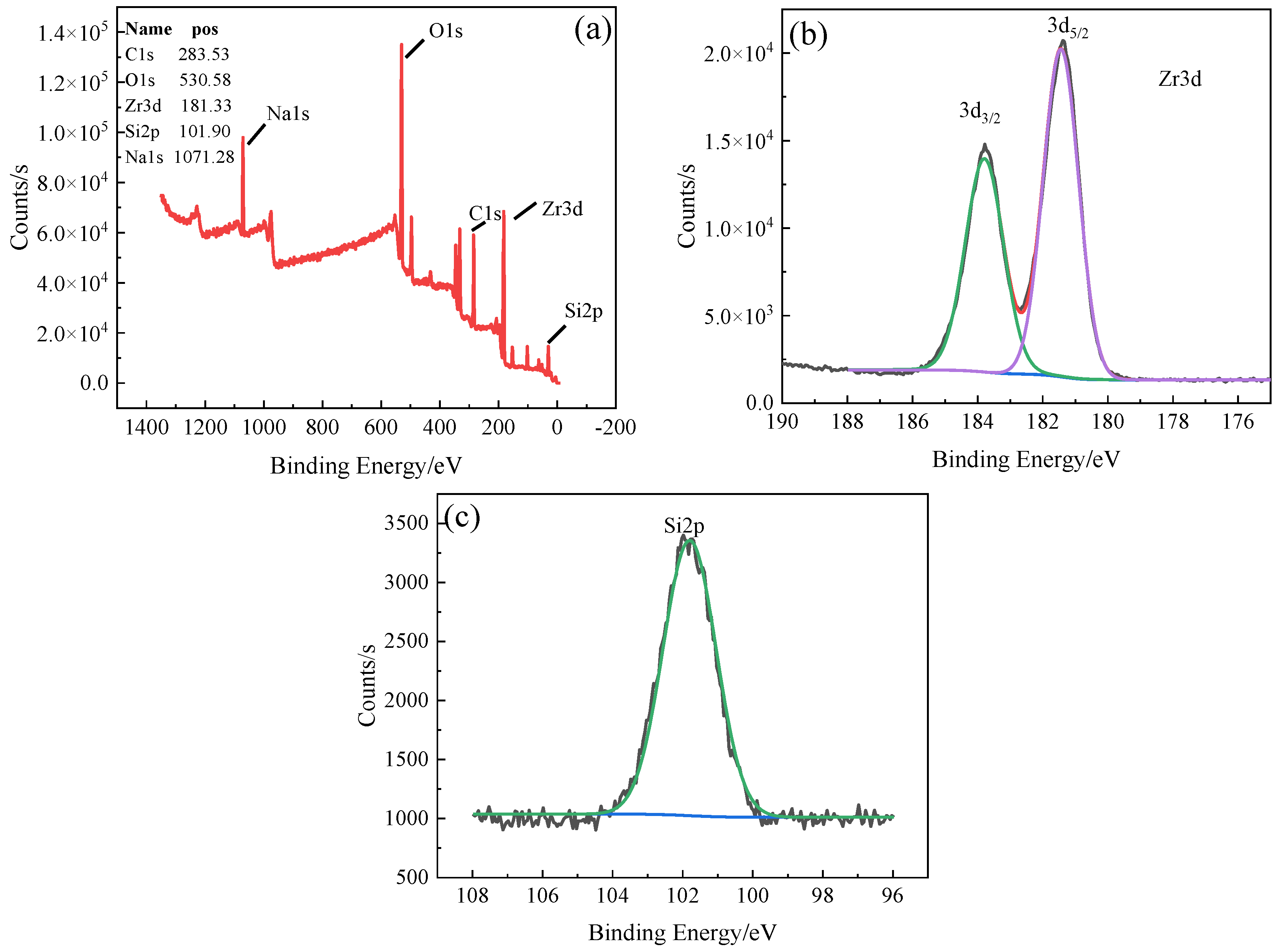 Materials 17 03166 g005