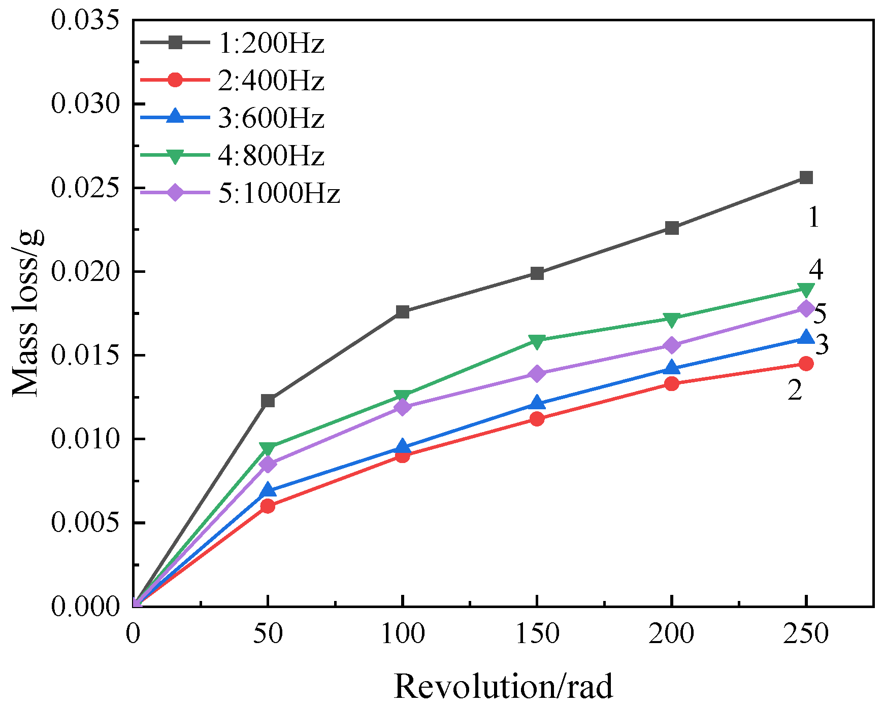 Materials 17 03166 g006