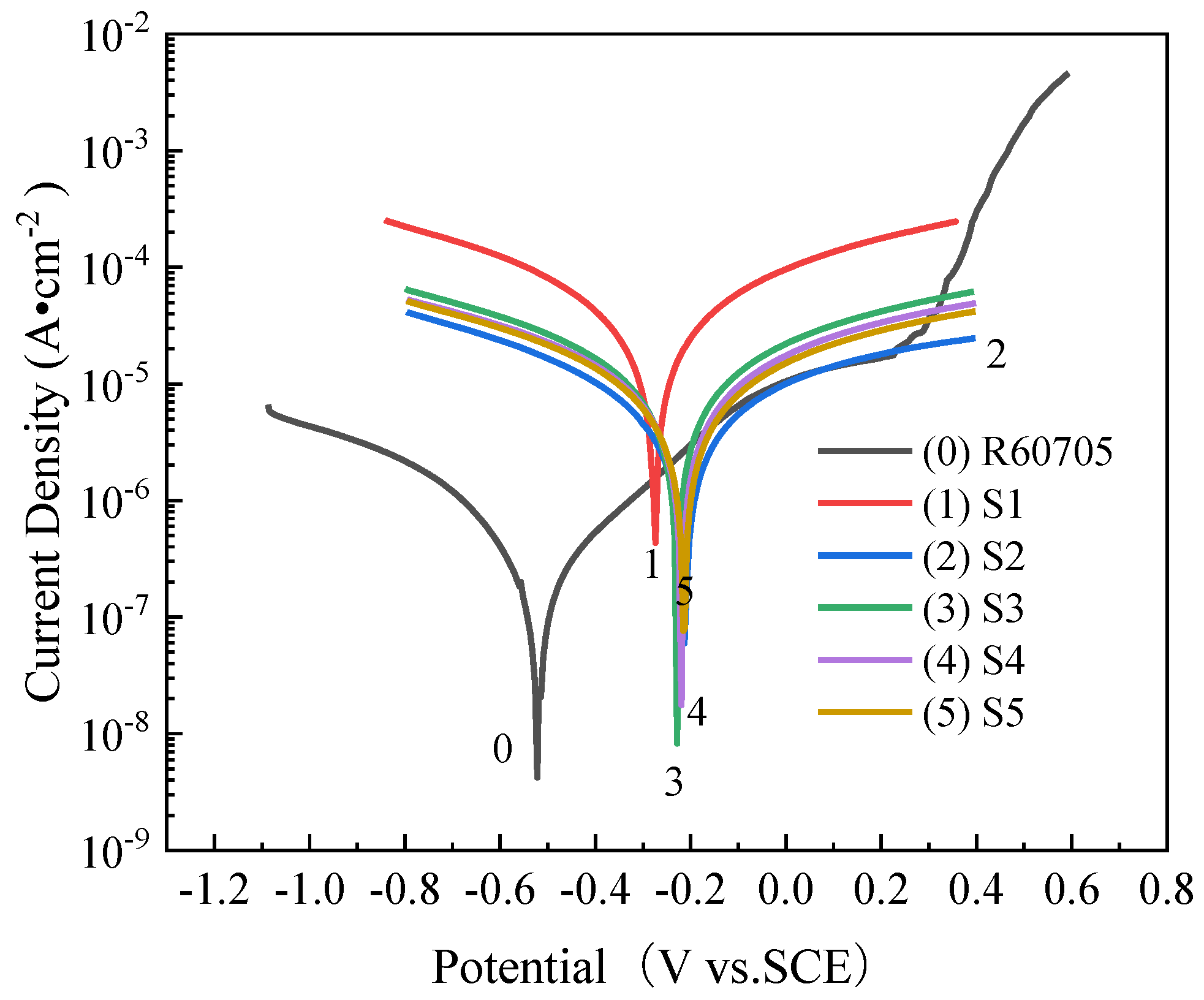 Materials 17 03166 g008