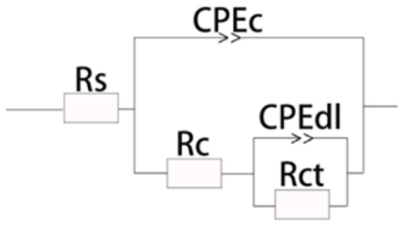 Materials 17 03166 g010