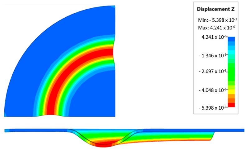 Materials 17 03168 i012