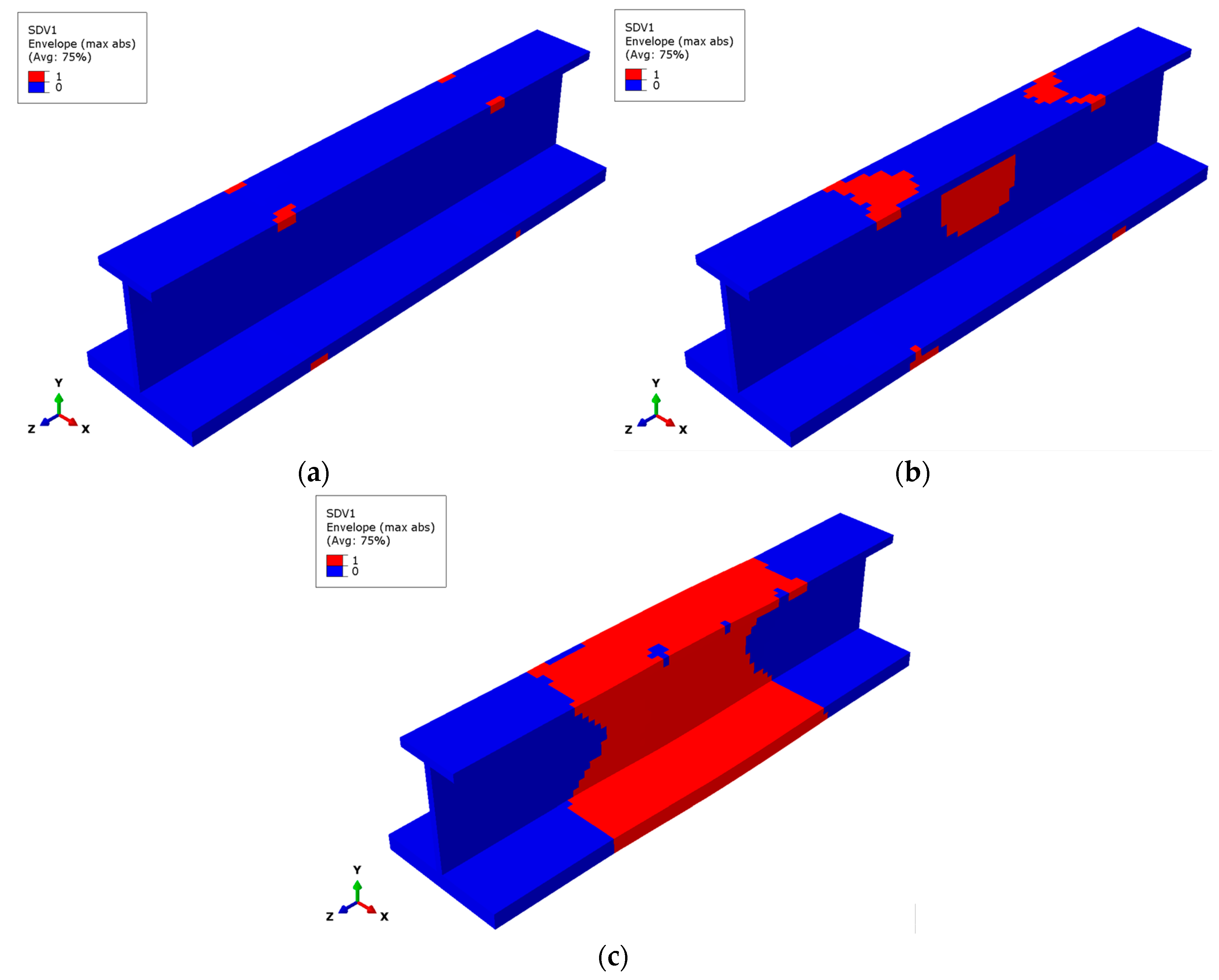 Multiscale Progressive Failure Analysis ... Biology Diagrams