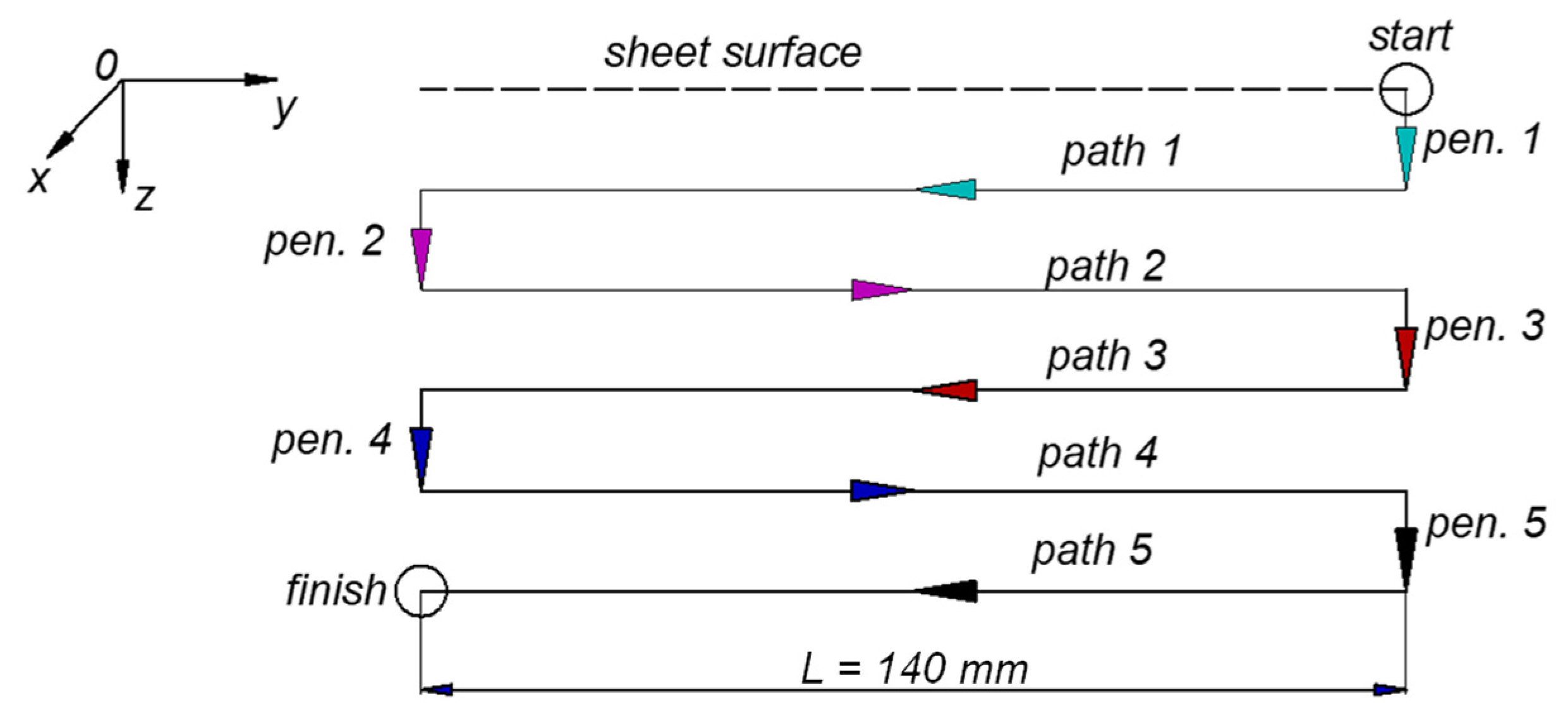 Materials 17 03170 g003