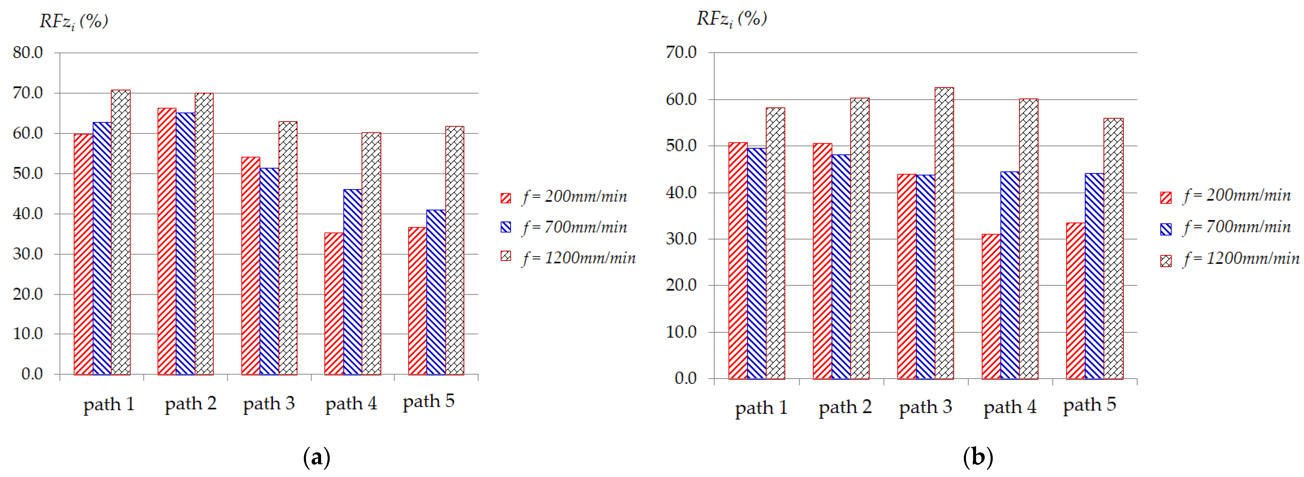 Materials 17 03170 g006