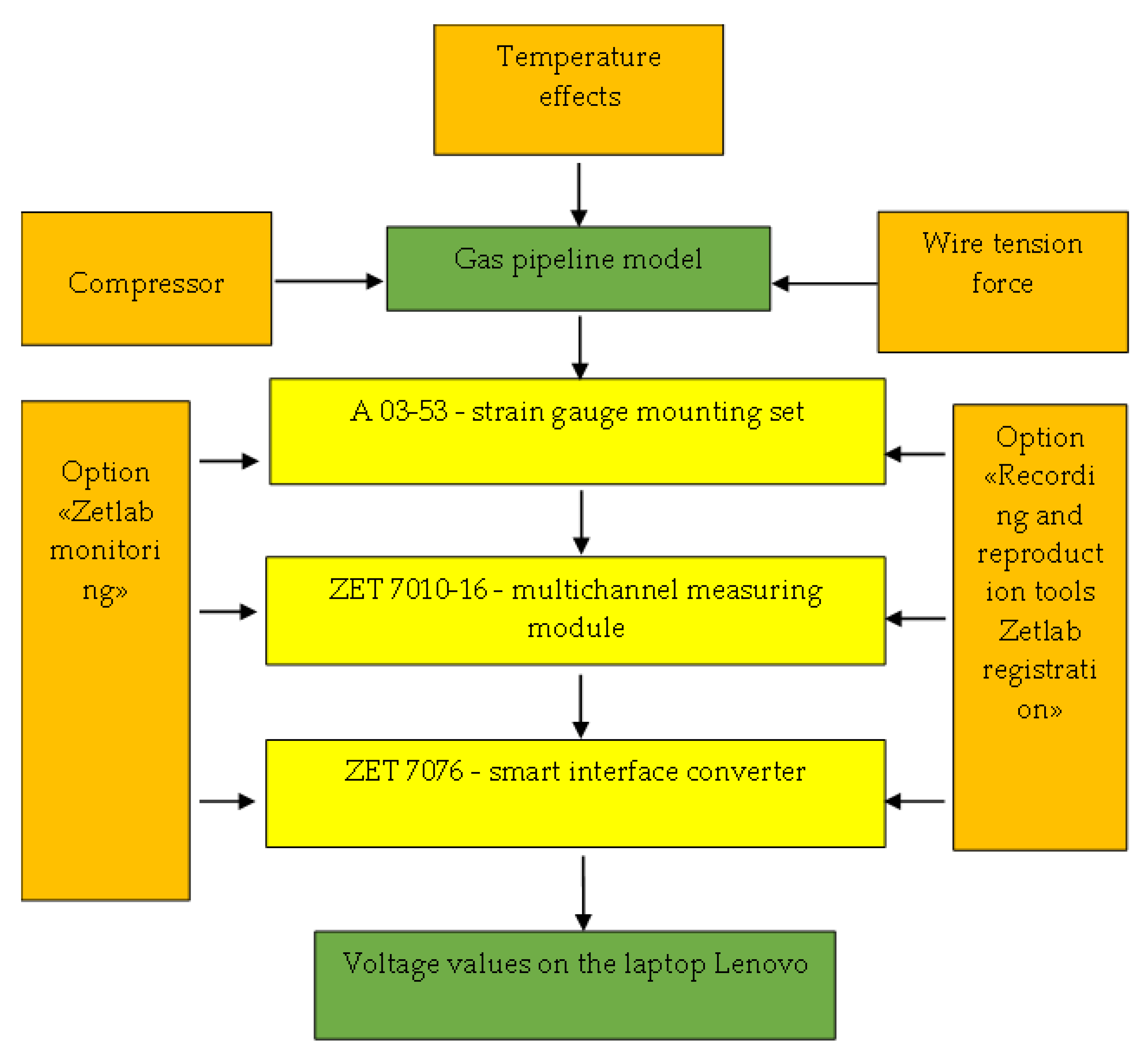 Materials 17 03171 g009